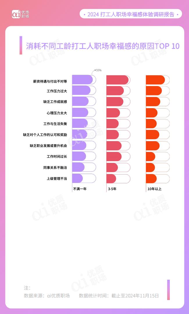 优质职场：2024年职场幸福研究报告.pdf
