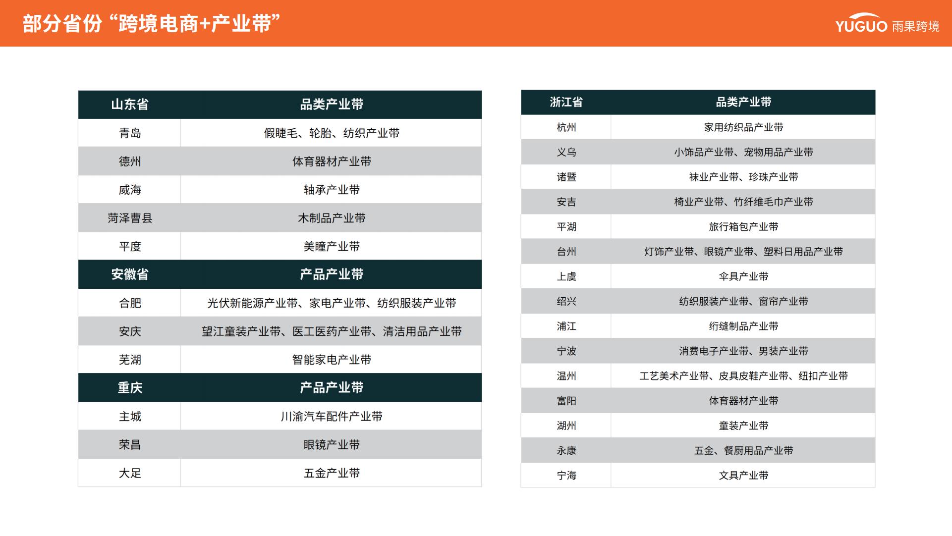 雨果跨境：2025年跨境电商行业趋势报告.pdf