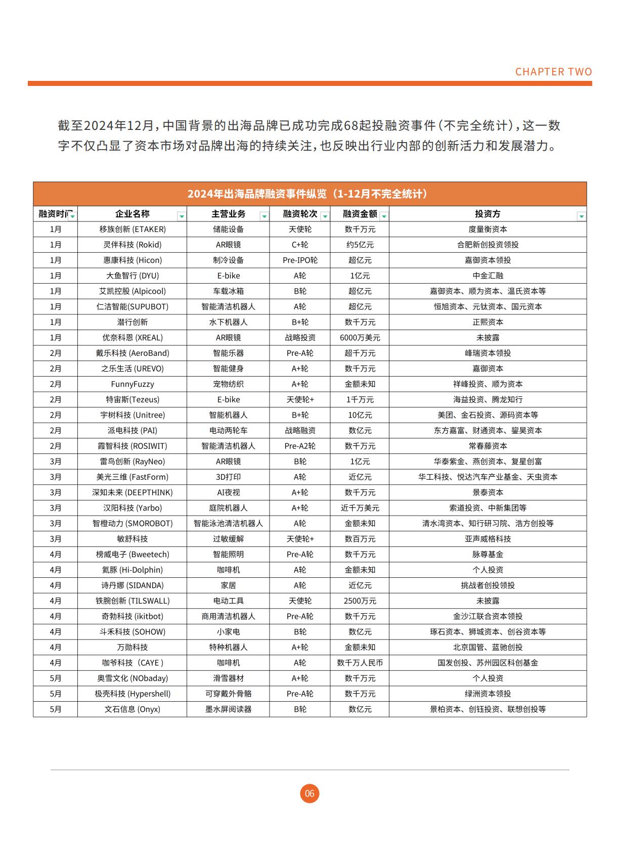 雨果跨境：2025DTC独立站调研报告.pdf