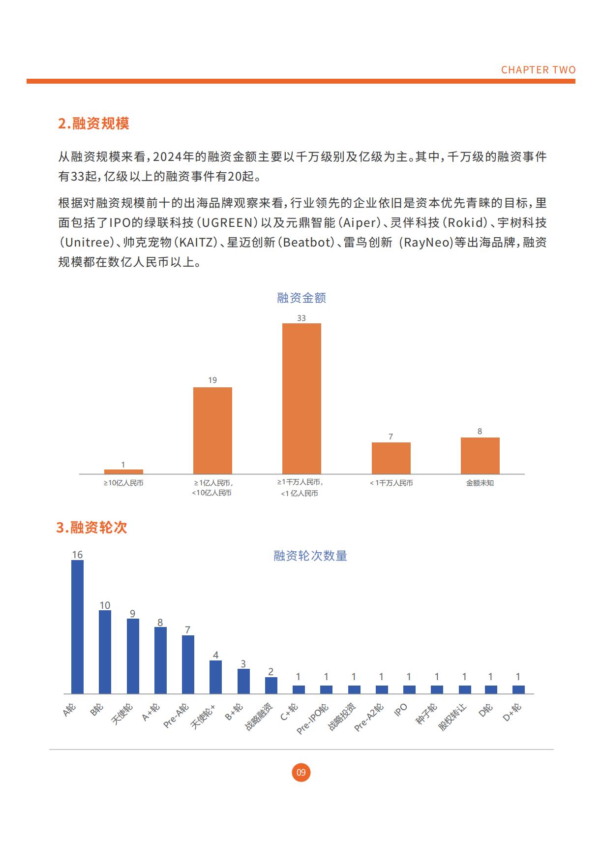 雨果跨境：2025DTC独立站调研报告.pdf