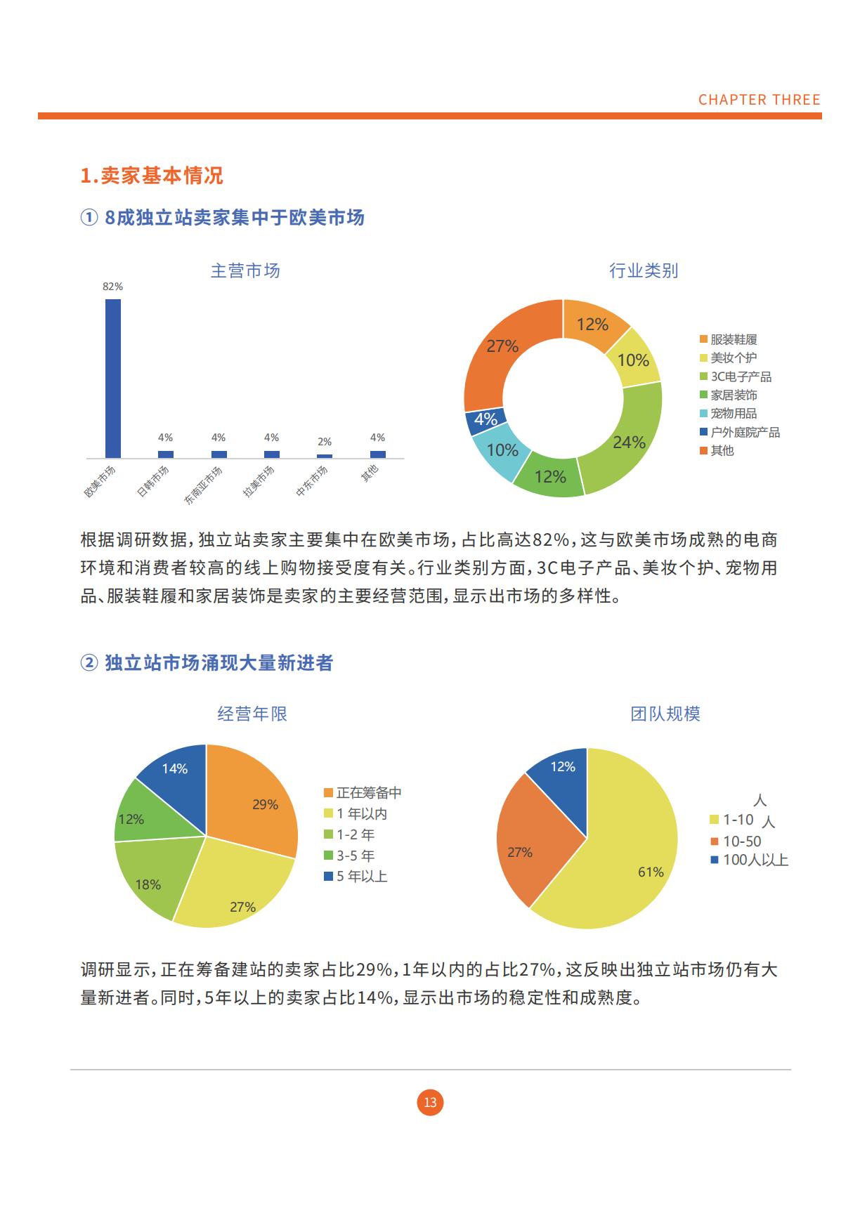 雨果跨境：2025DTC独立站调研报告.pdf