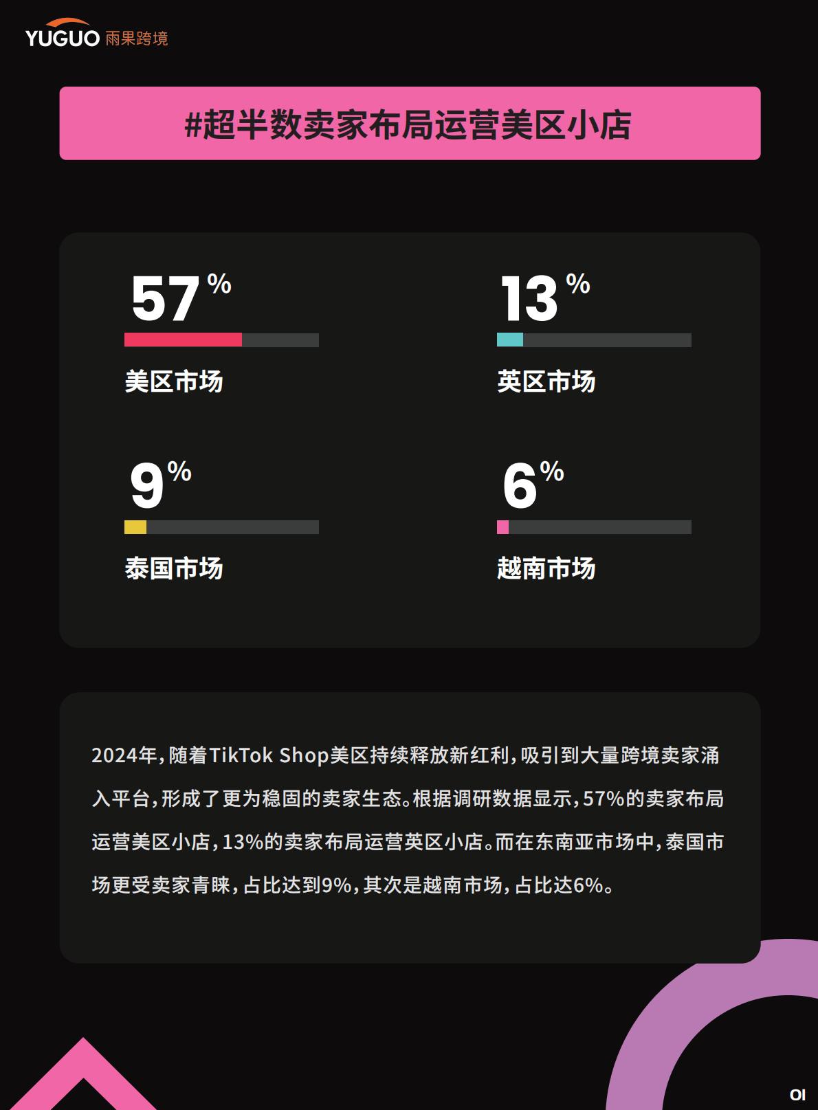 雨果跨境：2025TikTokShop年度趋势报告.pdf