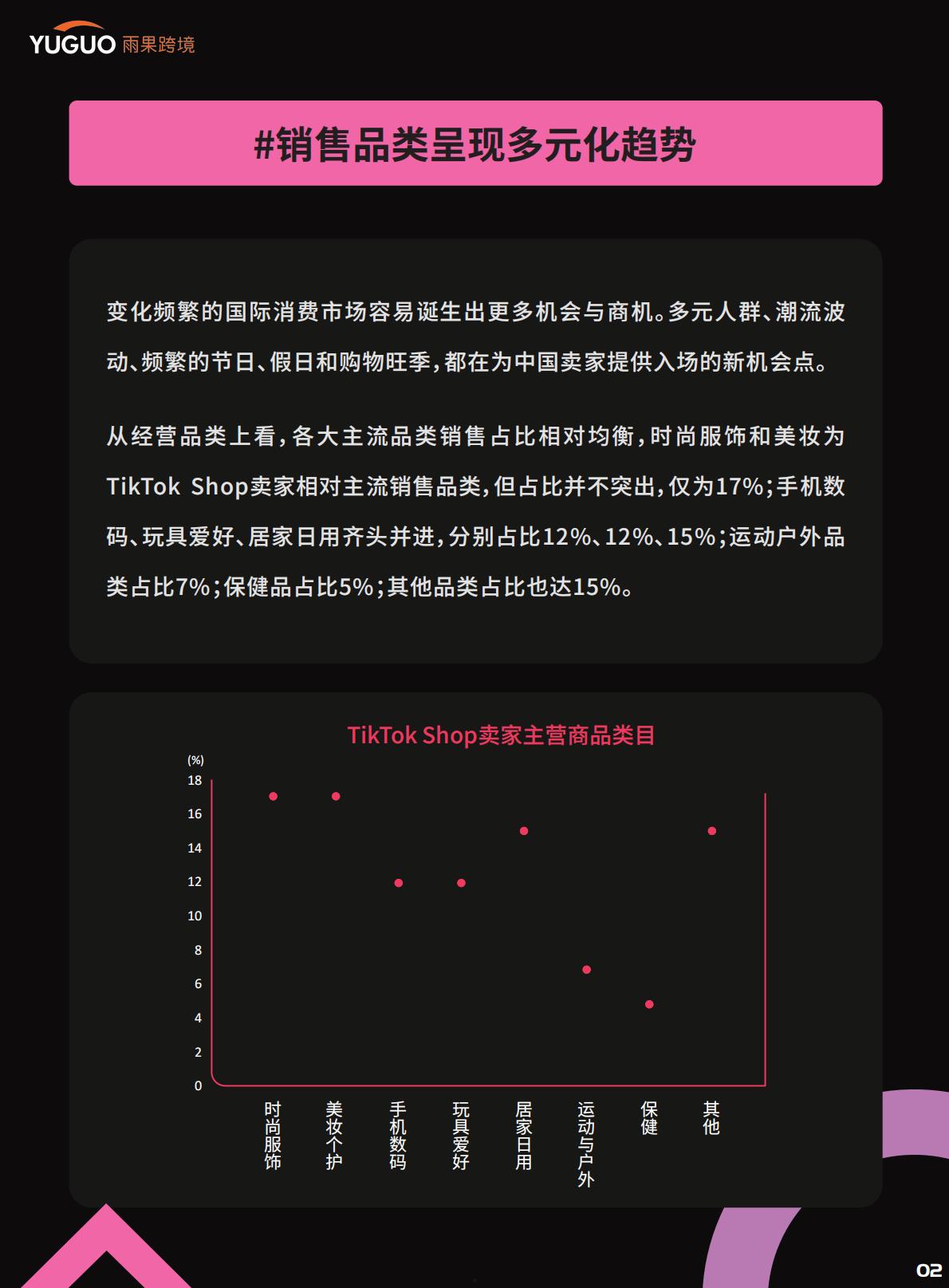 雨果跨境：2025TikTokShop年度趋势报告.pdf