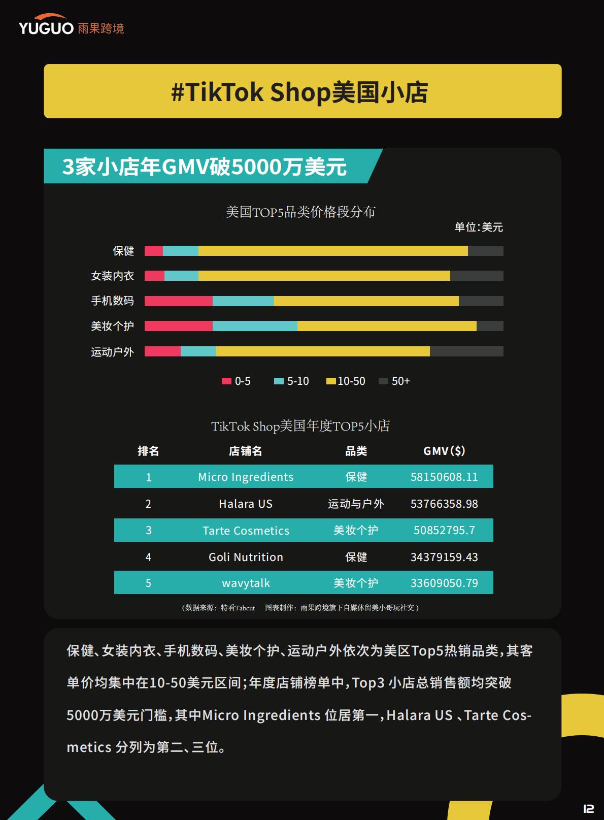雨果跨境：2025TikTokShop年度趋势报告.pdf