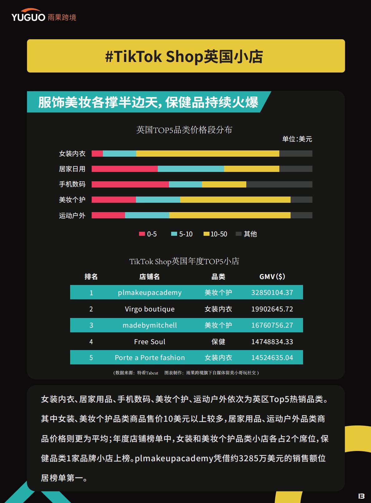 雨果跨境：2025TikTokShop年度趋势报告.pdf