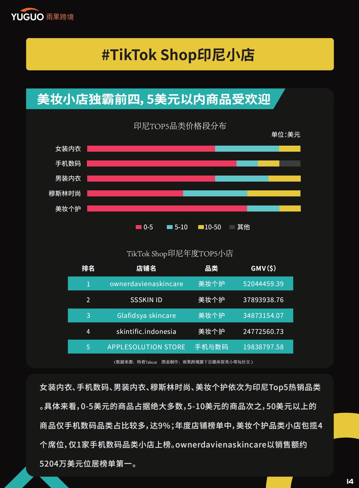 雨果跨境：2025TikTokShop年度趋势报告.pdf