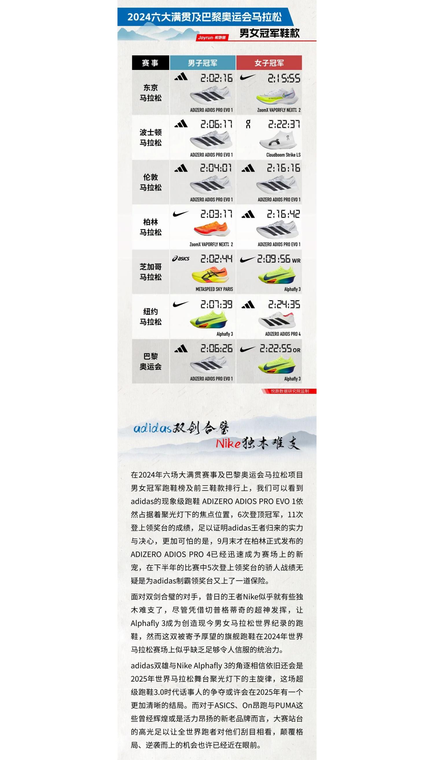 悦跑圈：2024年悦跑圈跑鞋大数据报告.pdf