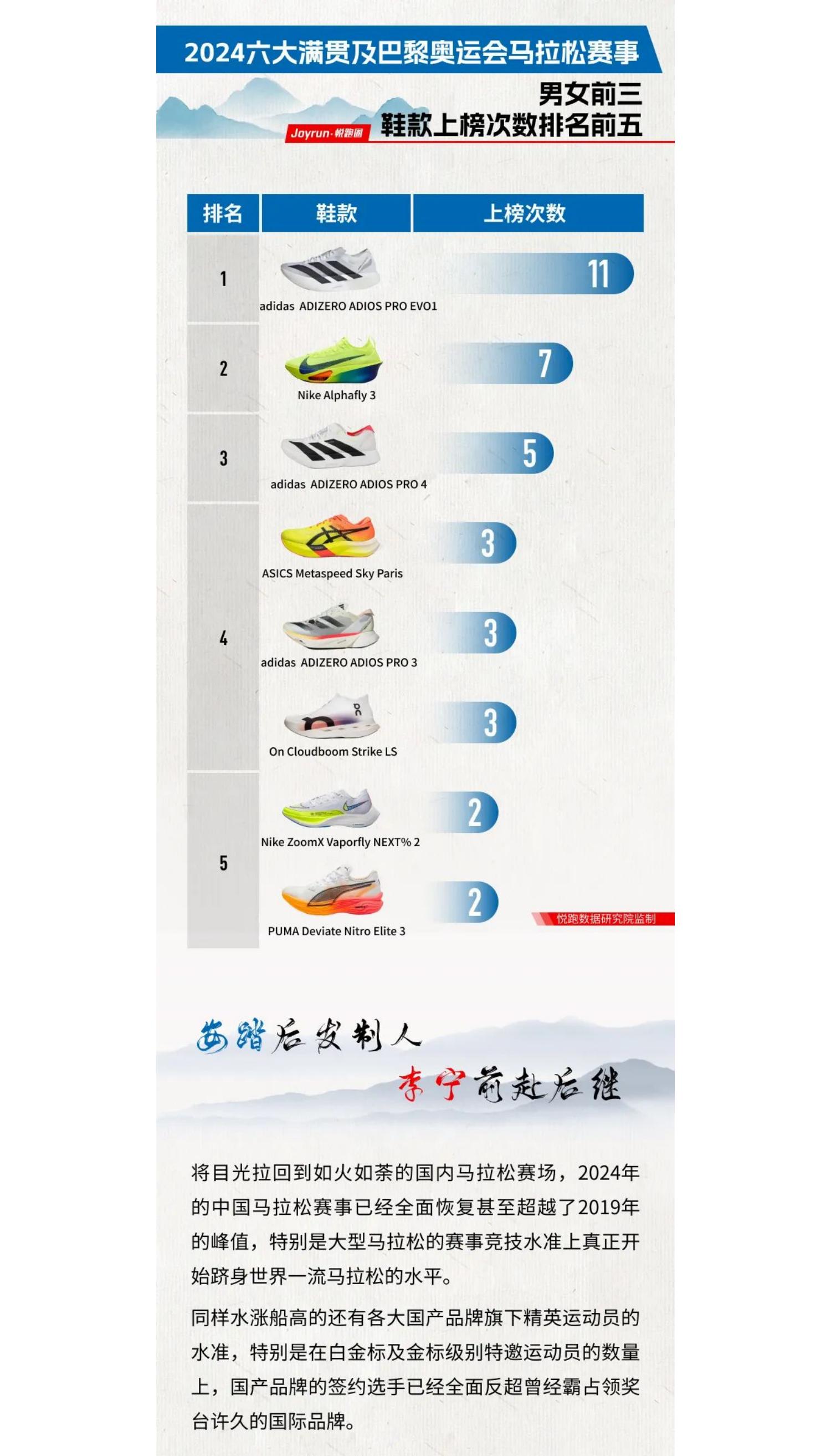悦跑圈：2024年悦跑圈跑鞋大数据报告.pdf