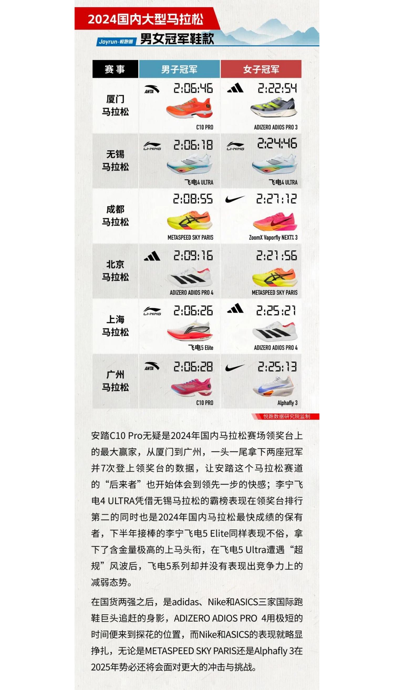 悦跑圈：2024年悦跑圈跑鞋大数据报告.pdf