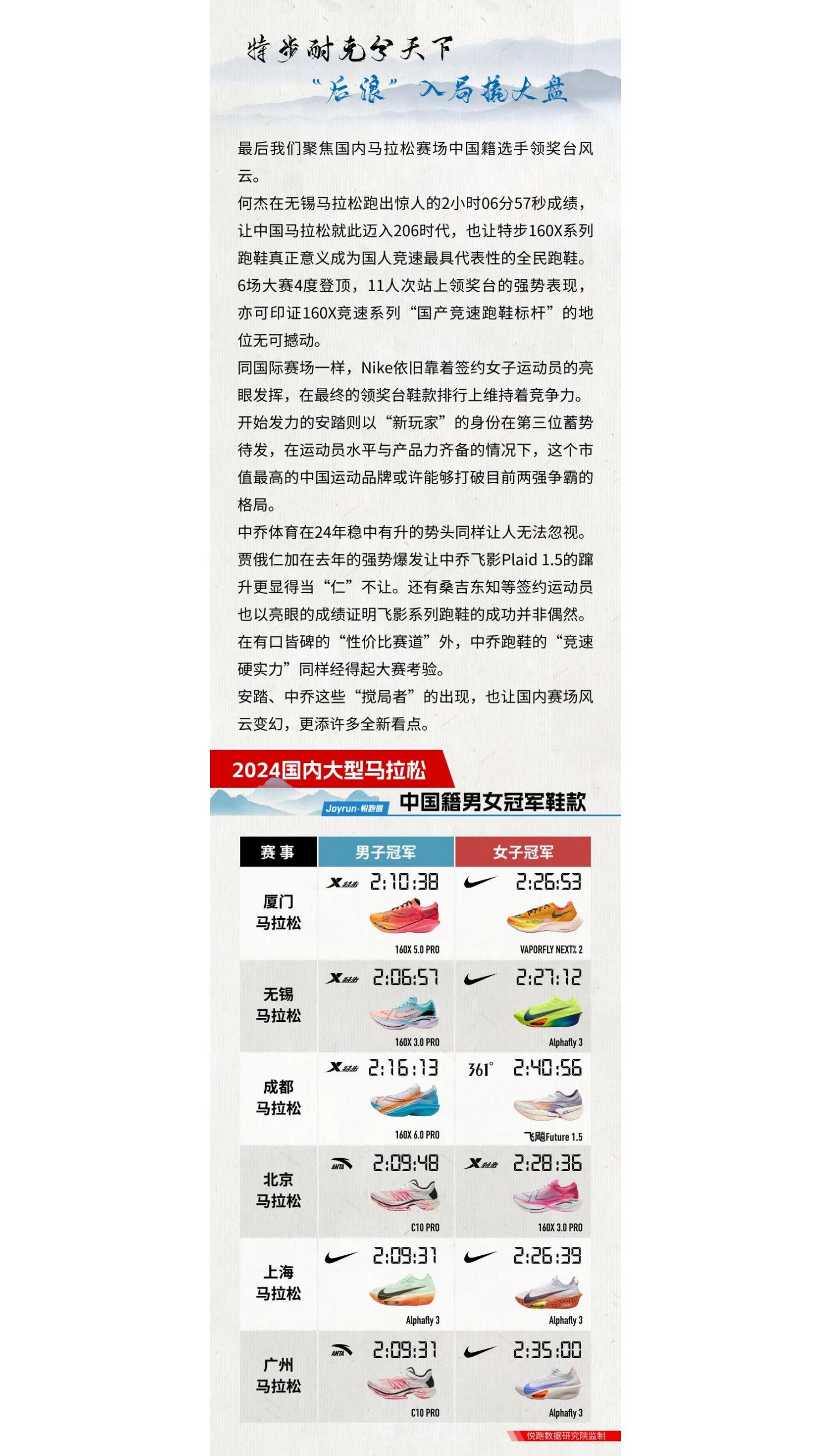 悦跑圈：2024年悦跑圈跑鞋大数据报告.pdf