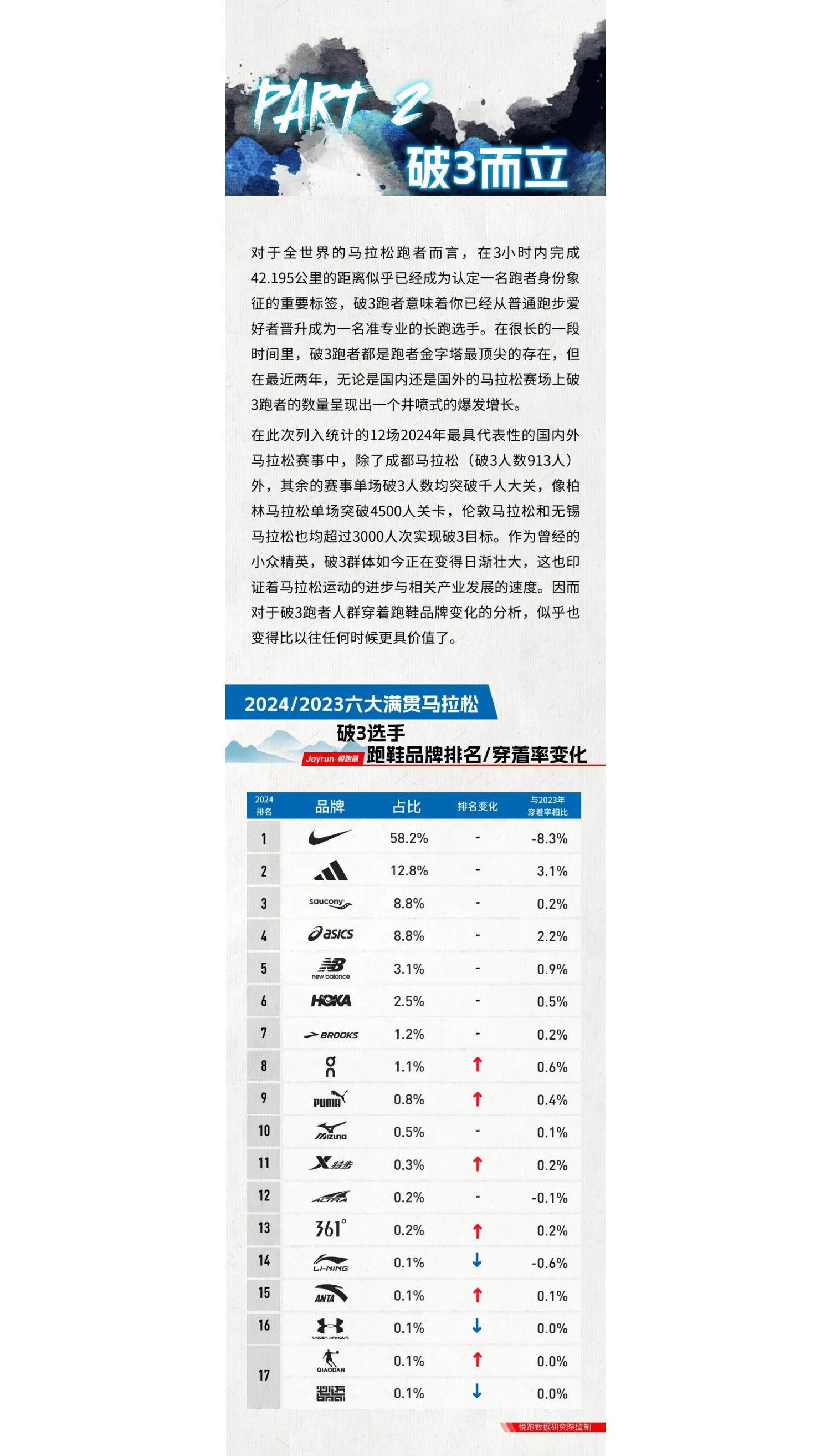 悦跑圈：2024年悦跑圈跑鞋大数据报告.pdf
