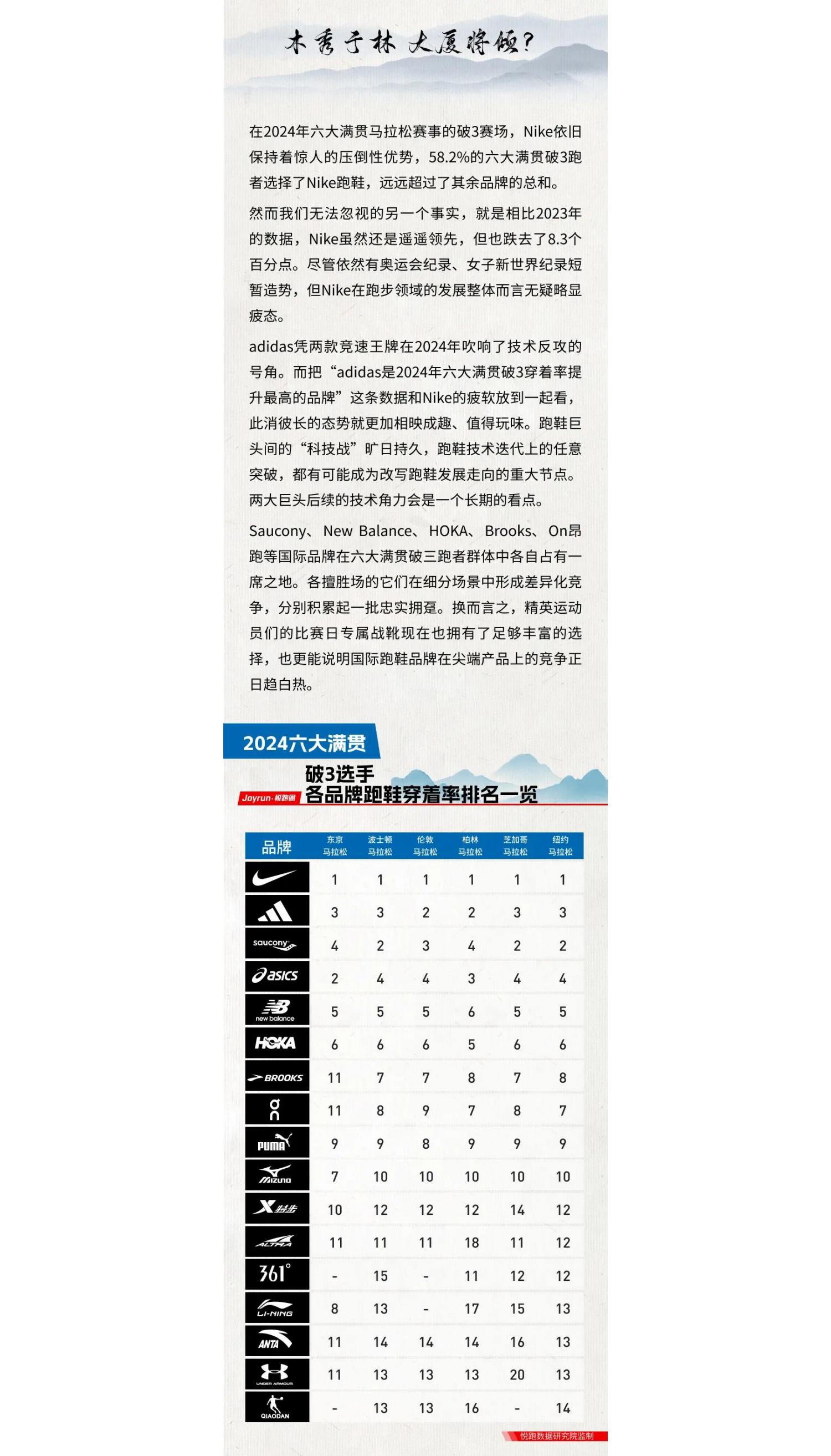 悦跑圈：2024年悦跑圈跑鞋大数据报告.pdf