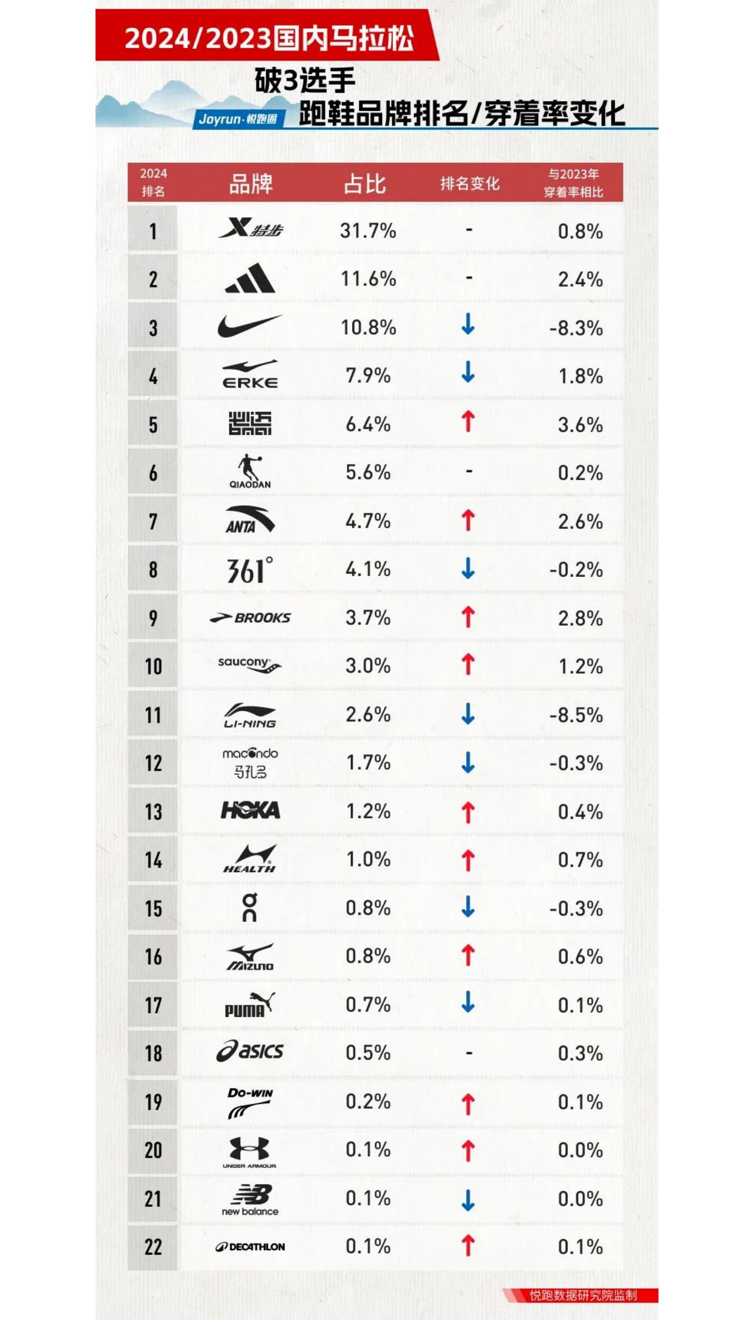 悦跑圈：2024年悦跑圈跑鞋大数据报告.pdf