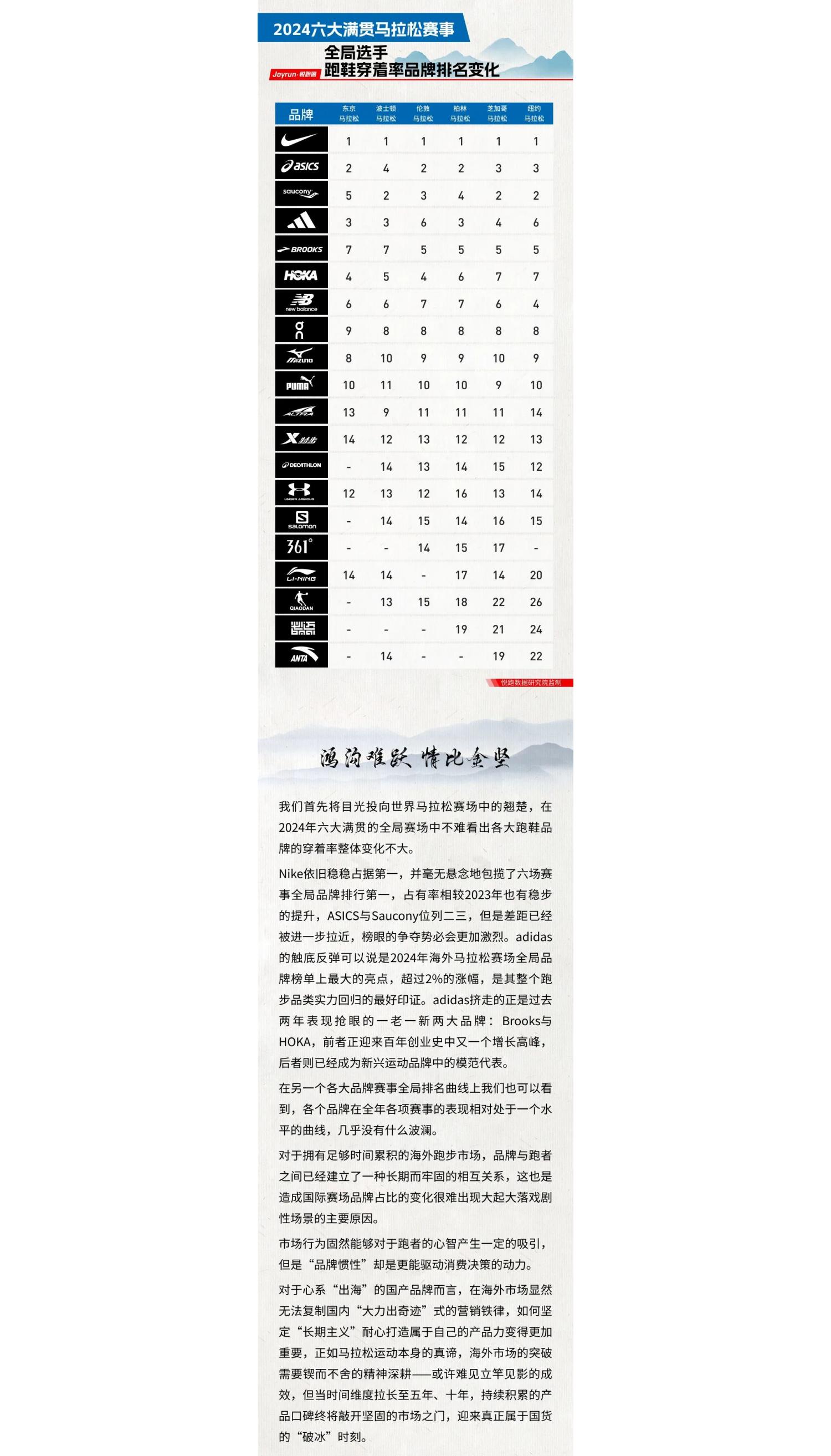 悦跑圈：2024年悦跑圈跑鞋大数据报告.pdf