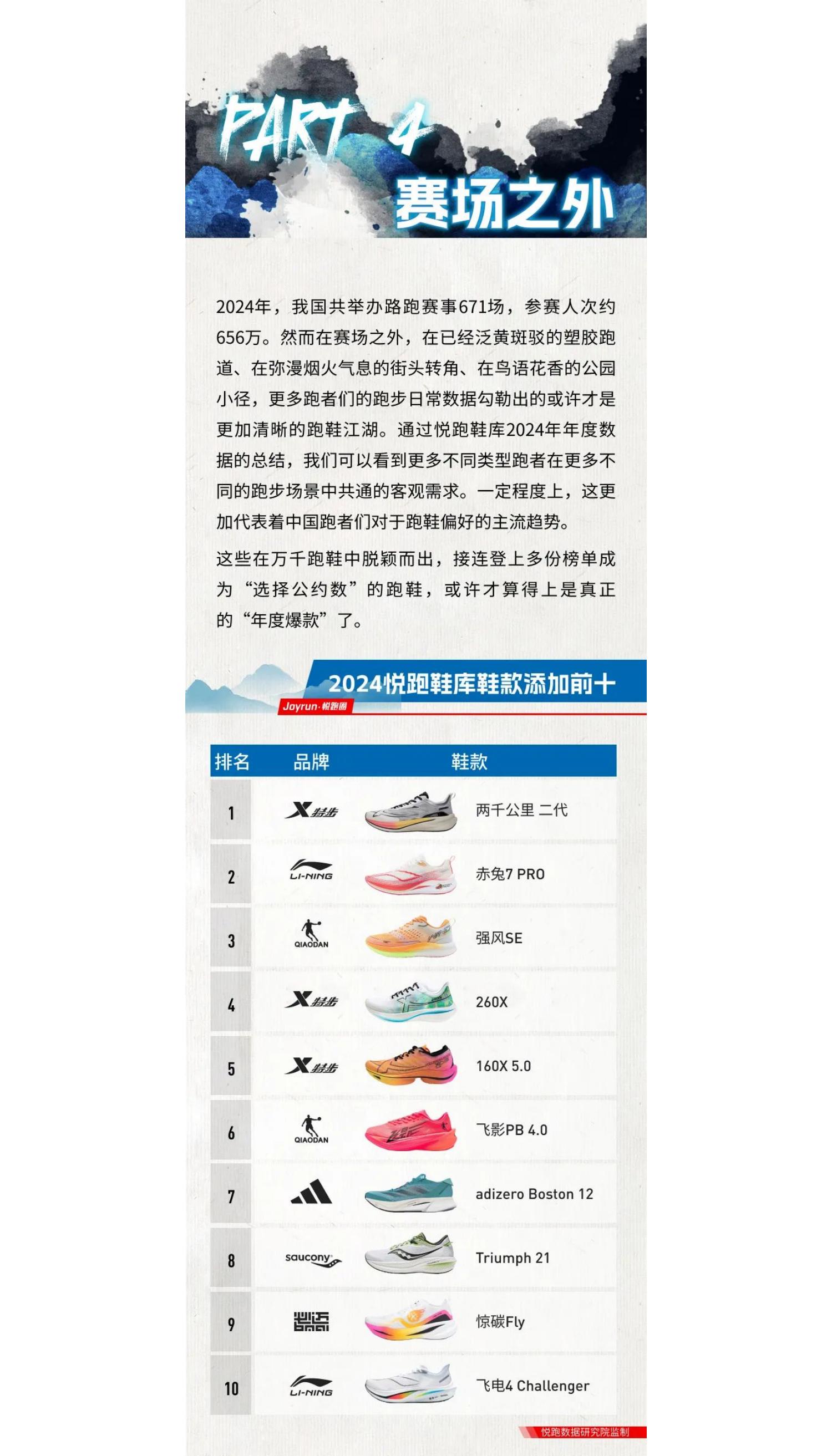 悦跑圈：2024年悦跑圈跑鞋大数据报告.pdf