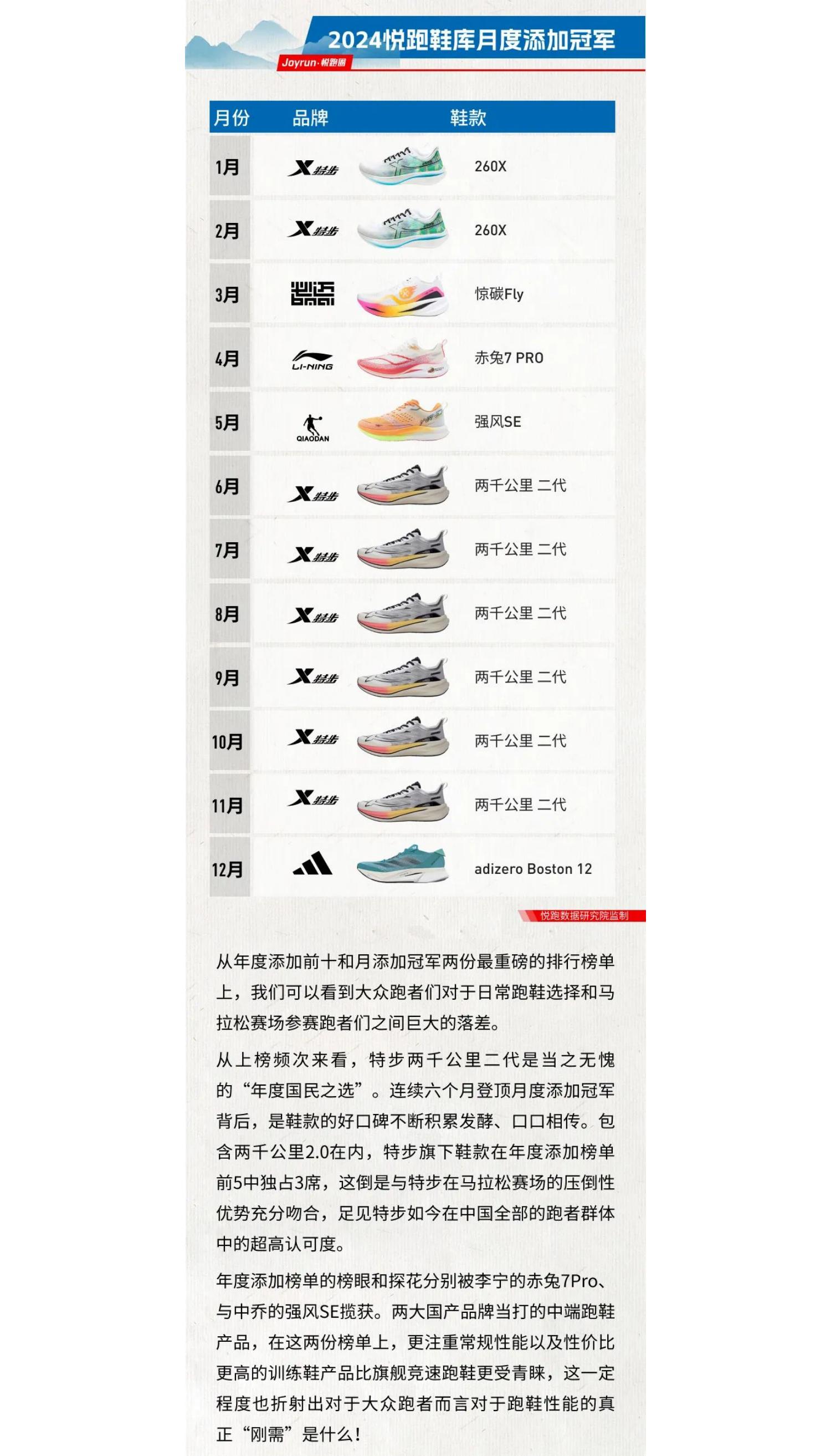 悦跑圈：2024年悦跑圈跑鞋大数据报告.pdf