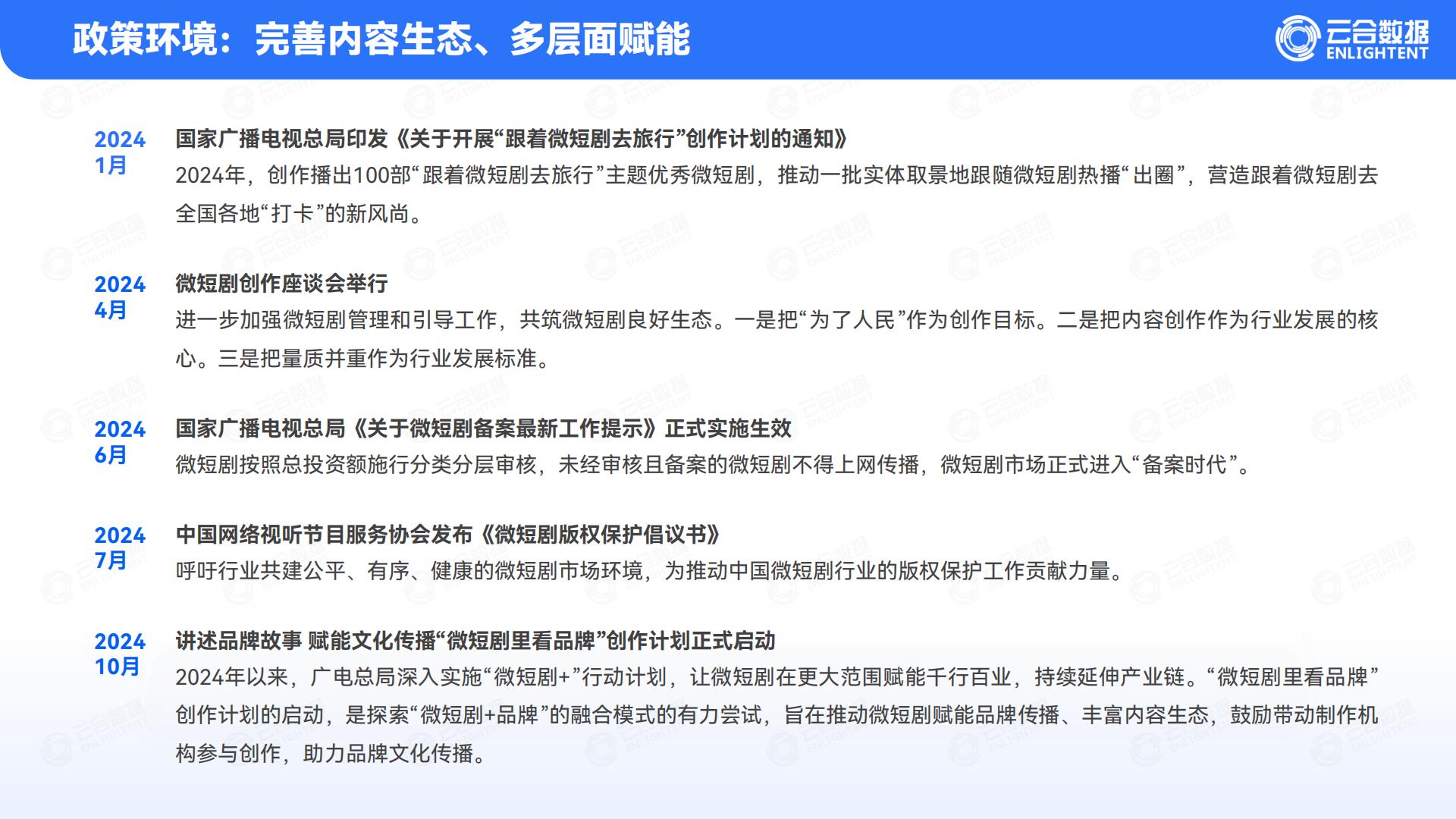 云合数据：2024年精品短剧报告.pdf
