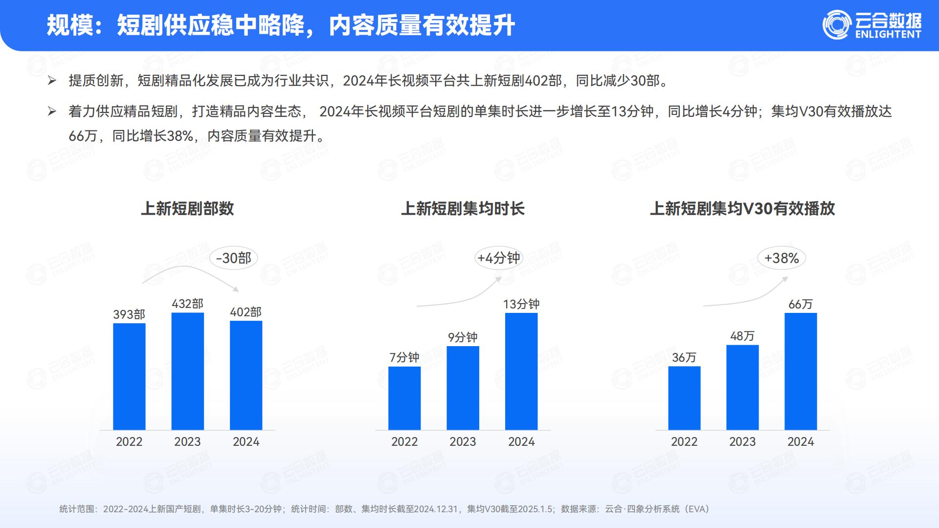云合数据：2024年精品短剧报告.pdf