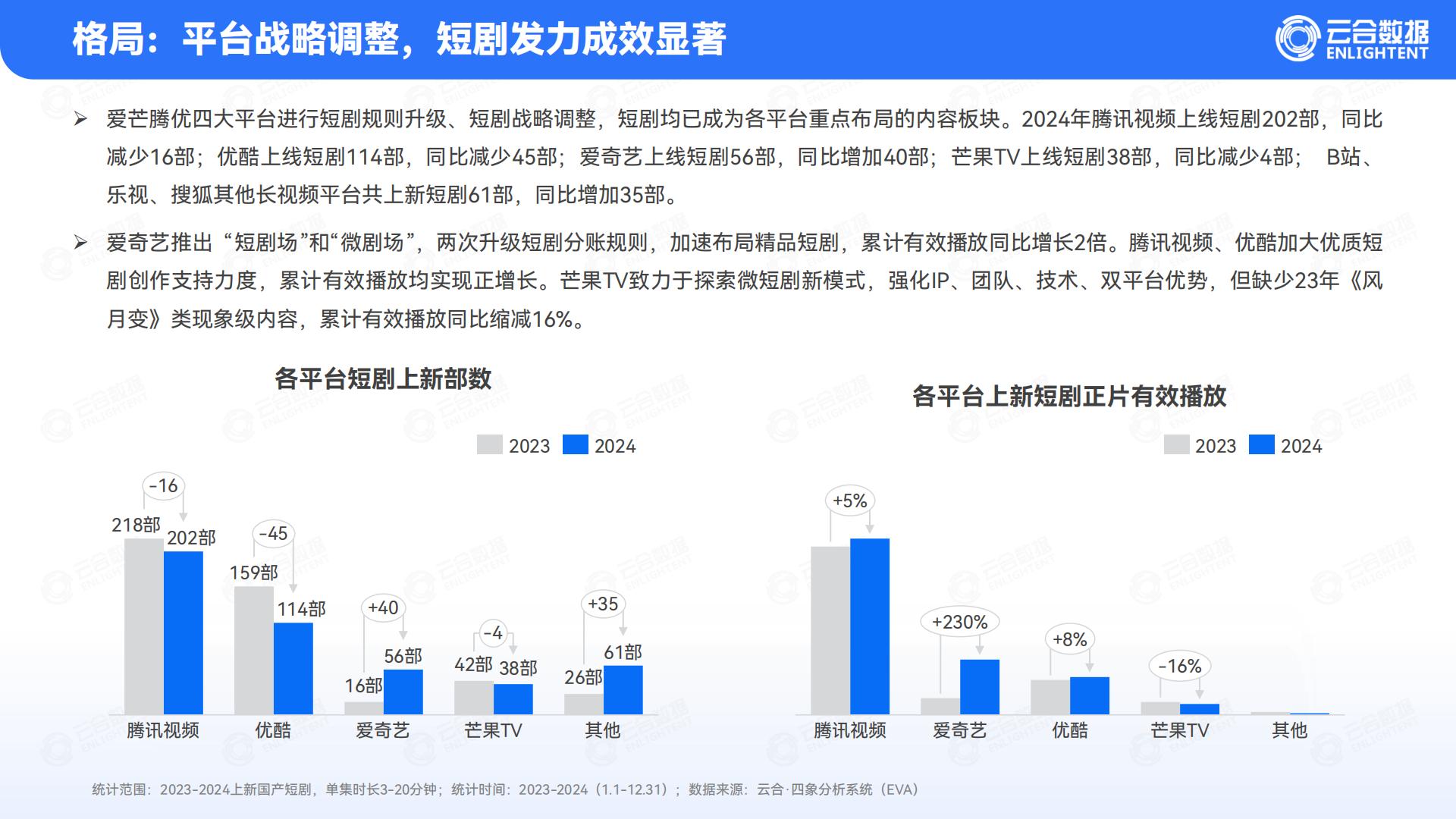 云合数据：2024年精品短剧报告.pdf