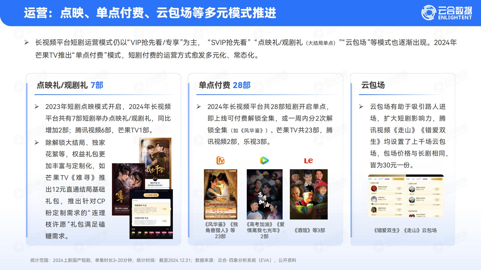 云合数据：2024年精品短剧报告.pdf