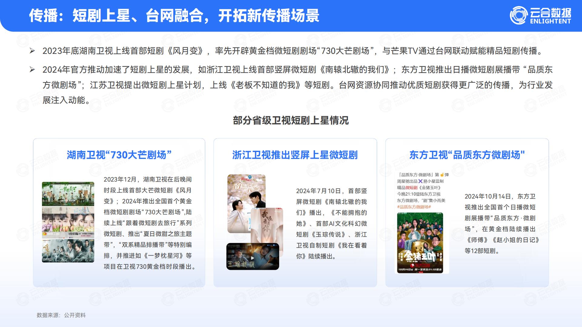 云合数据：2024年精品短剧报告.pdf
