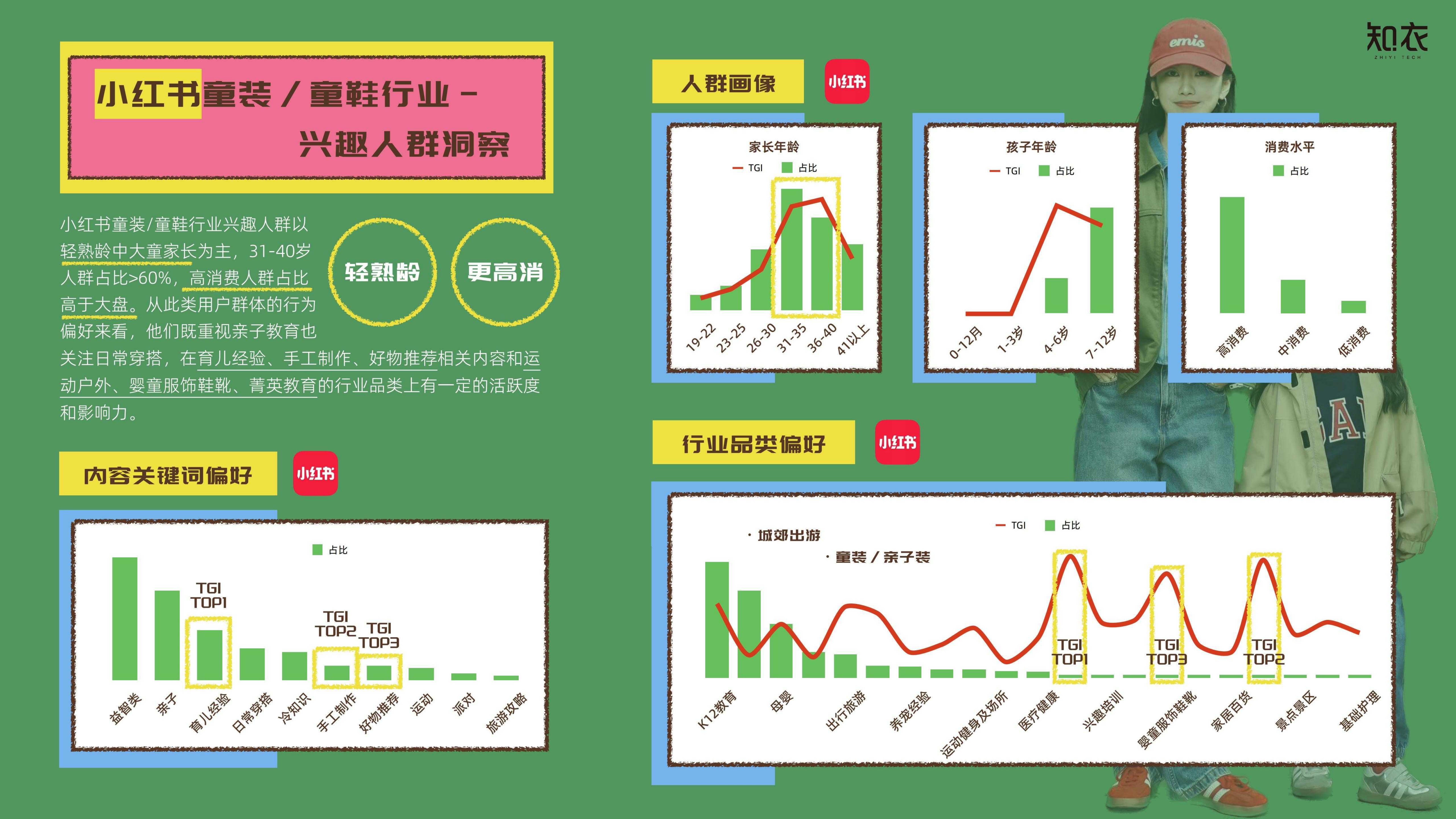 知衣科技：2025年春夏童装品类白皮书-多平台分析.pdf