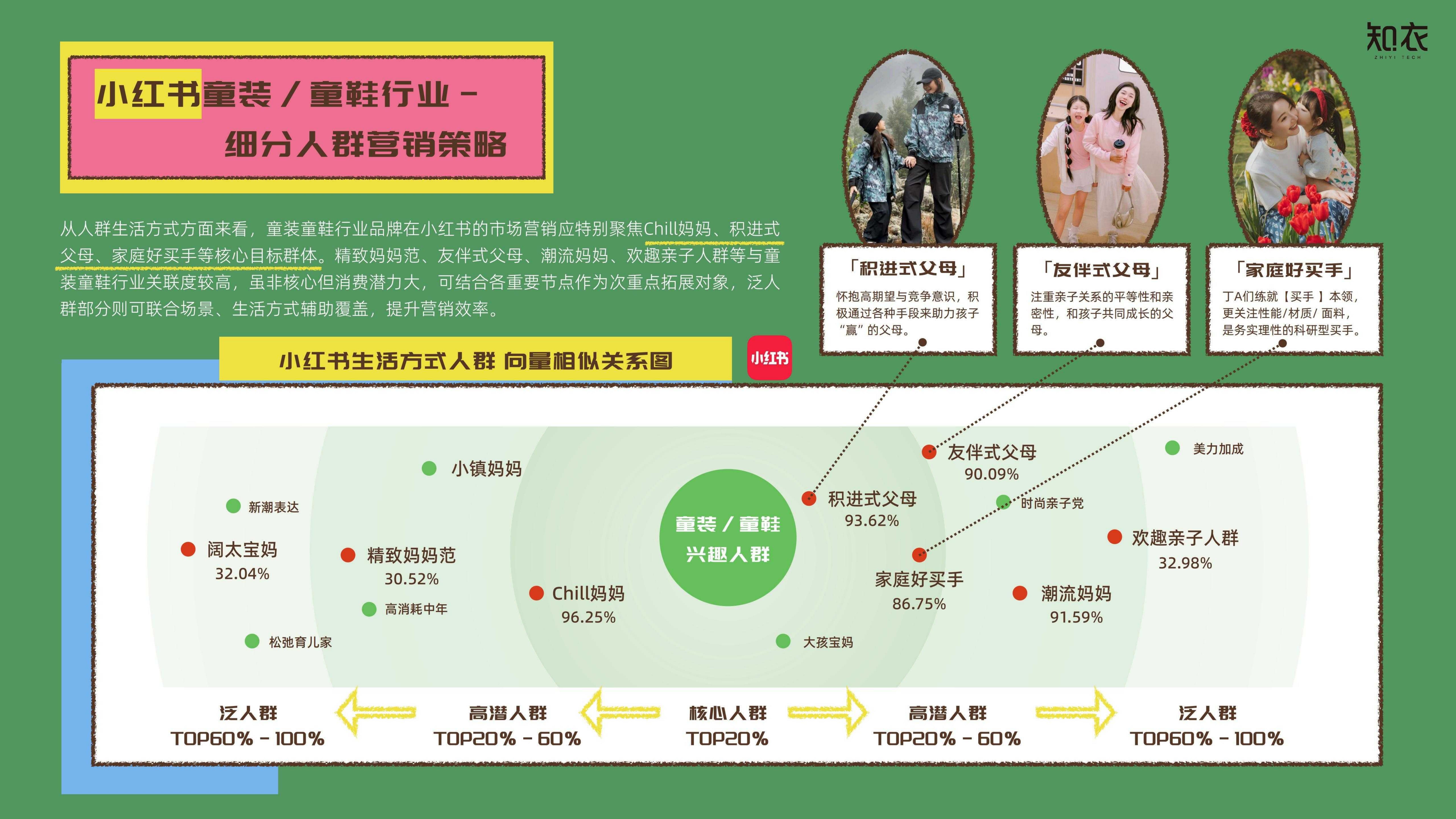 知衣科技：2025年春夏童装品类白皮书-多平台分析.pdf