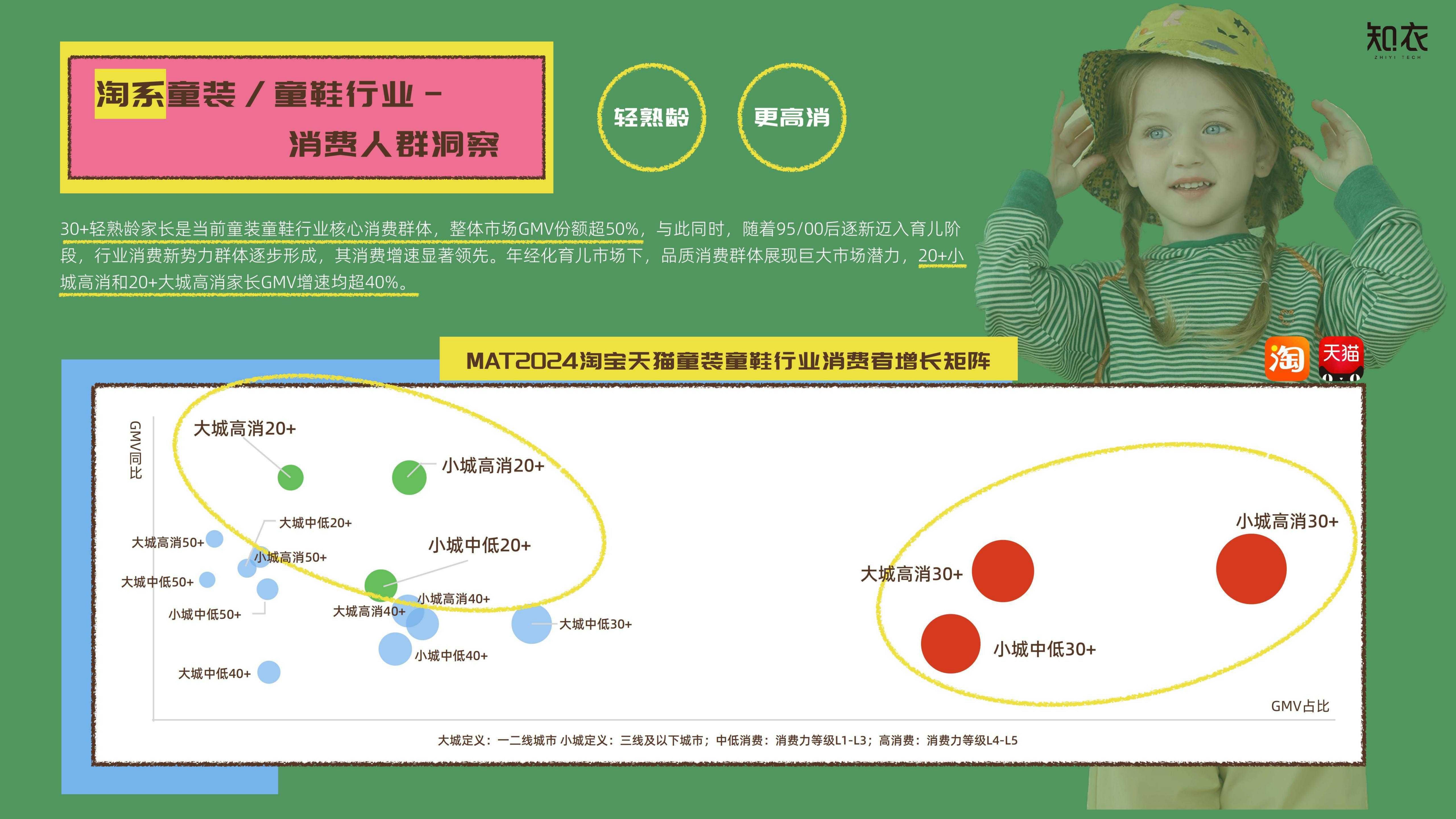 知衣科技：2025年春夏童装品类白皮书-多平台分析.pdf