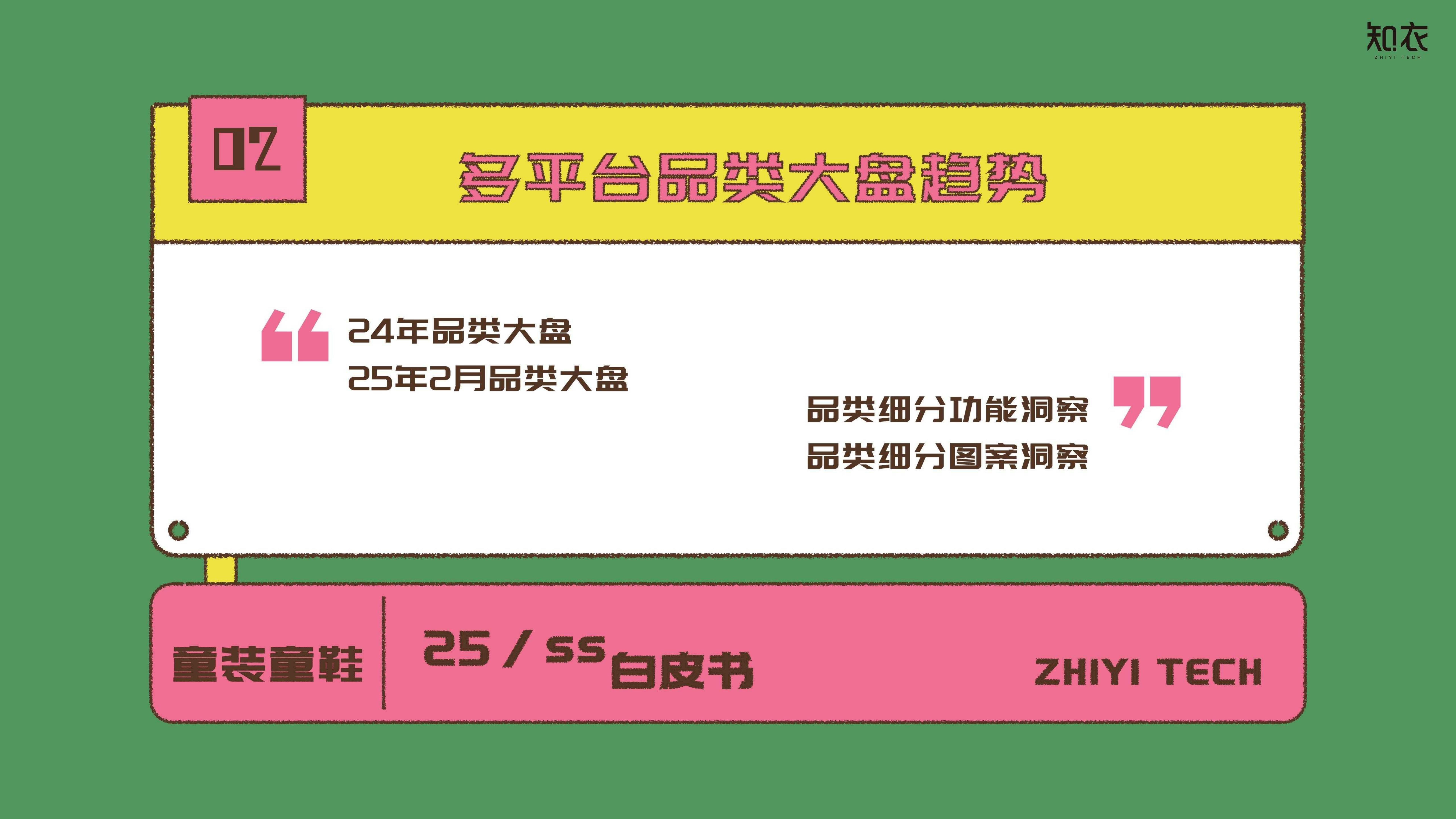 知衣科技：2025年春夏童装品类白皮书-多平台分析.pdf