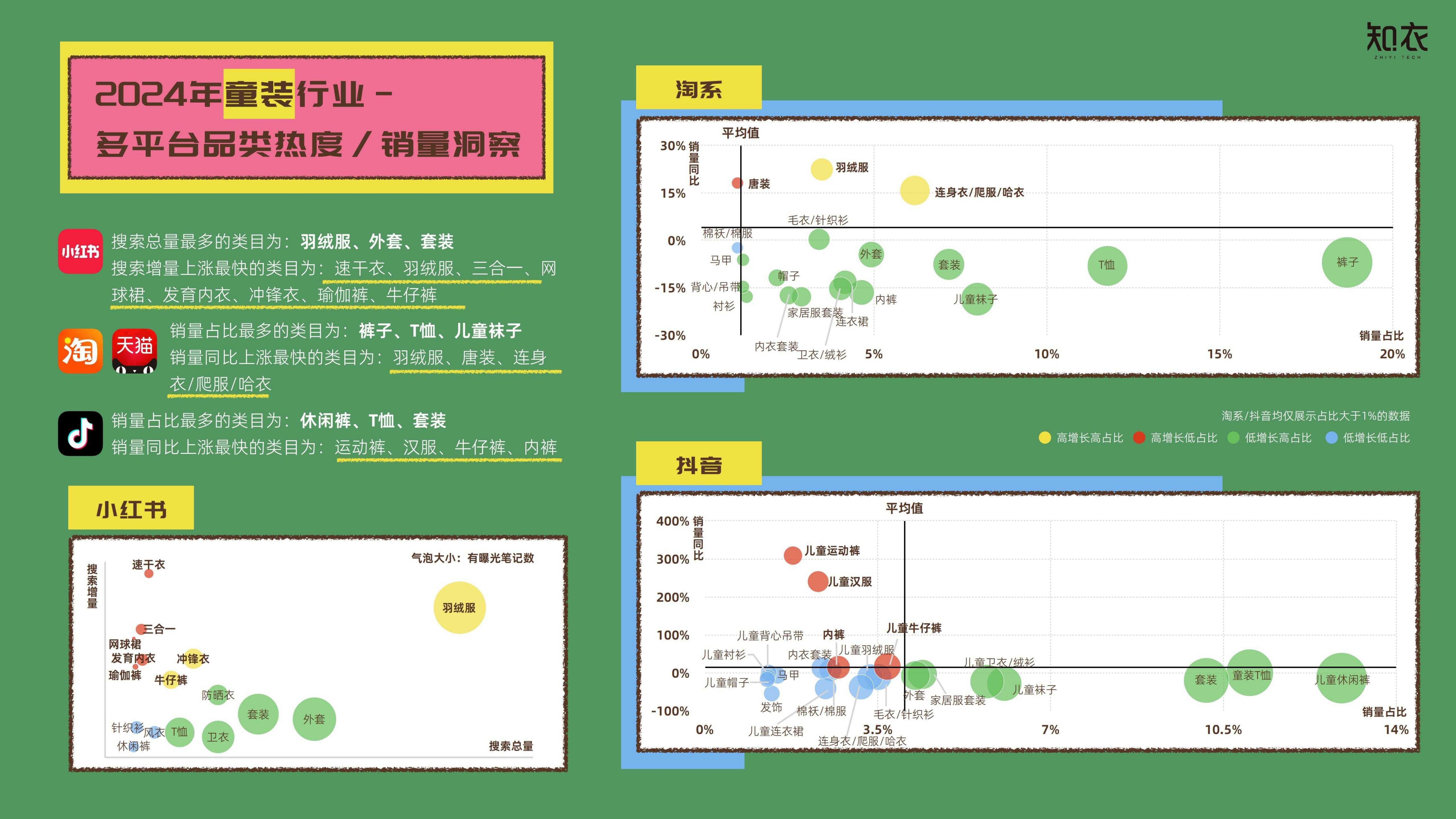 知衣科技：2025年春夏童装品类白皮书-多平台分析.pdf