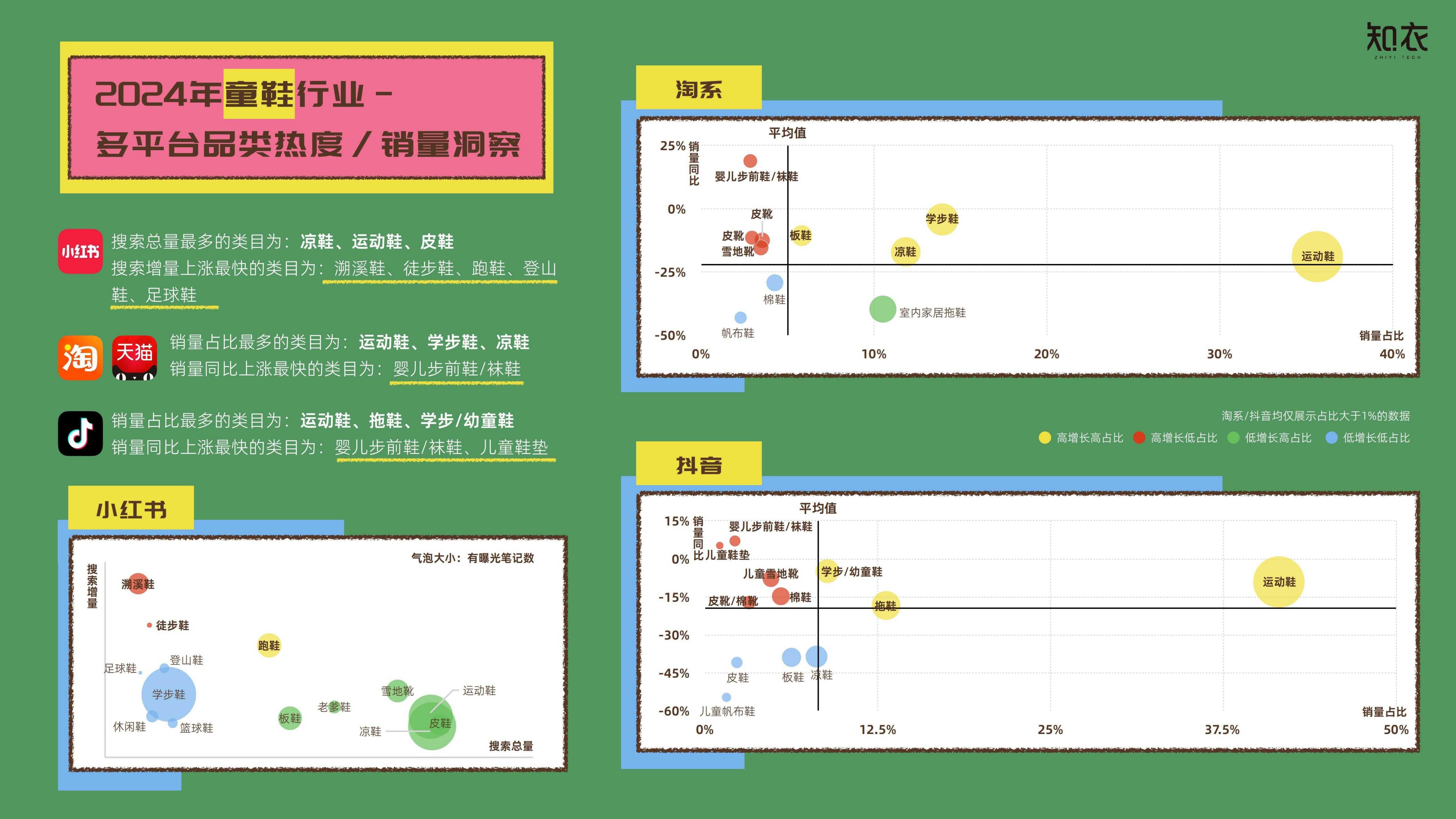 知衣科技：2025年春夏童装品类白皮书-多平台分析.pdf