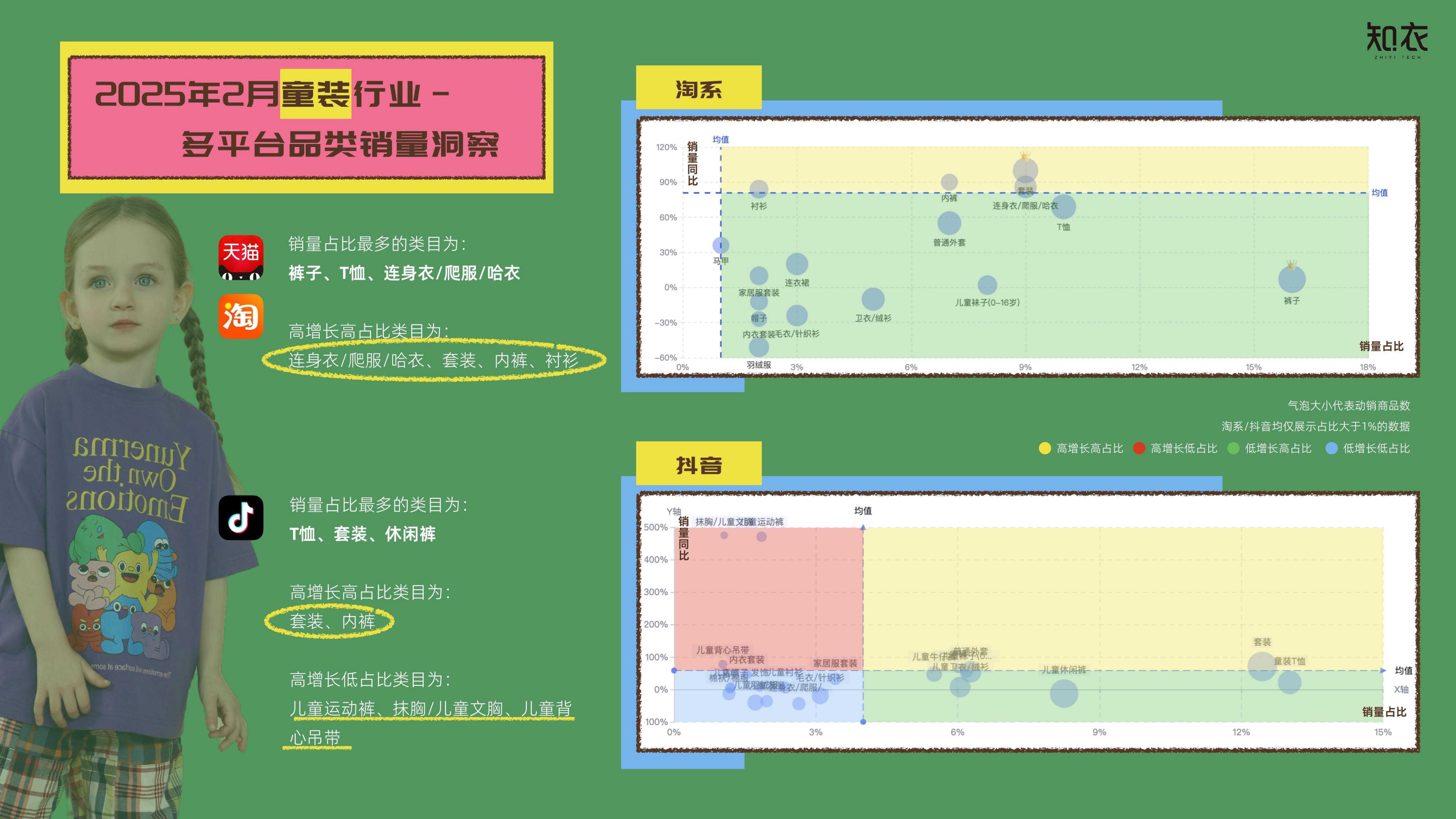 知衣科技：2025年春夏童装品类白皮书-多平台分析.pdf