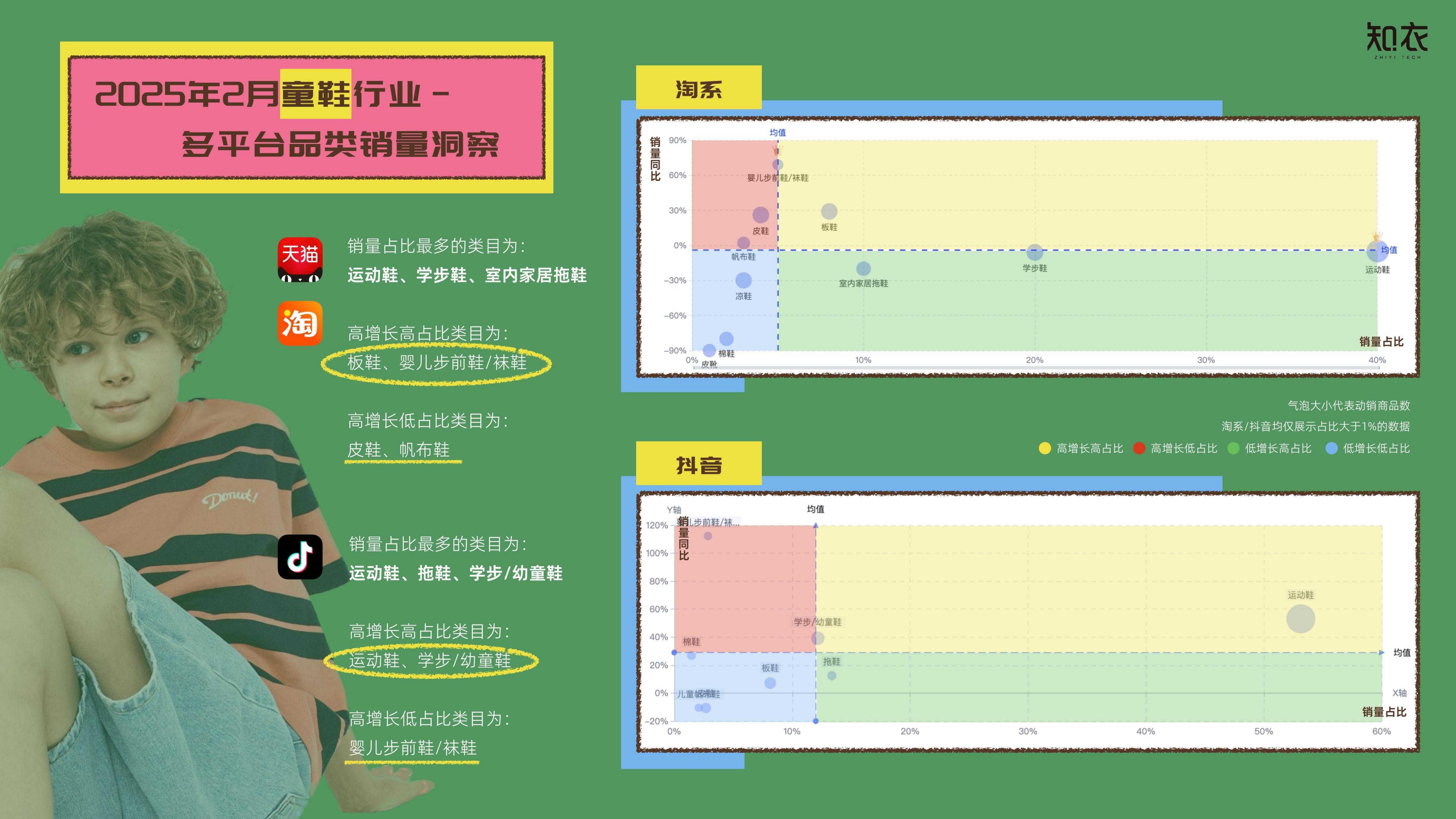 知衣科技：2025年春夏童装品类白皮书-多平台分析.pdf