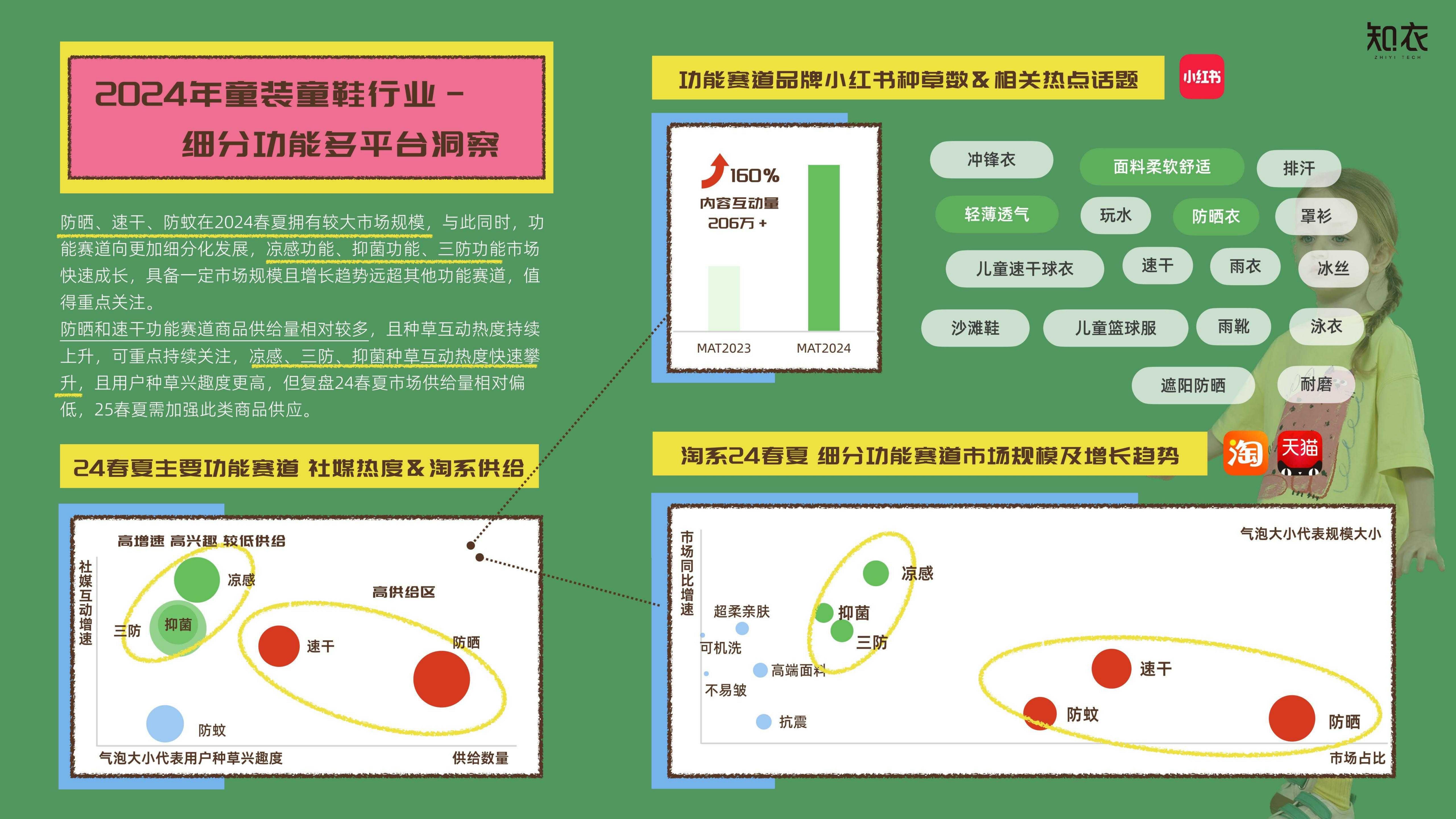 知衣科技：2025年春夏童装品类白皮书-多平台分析.pdf