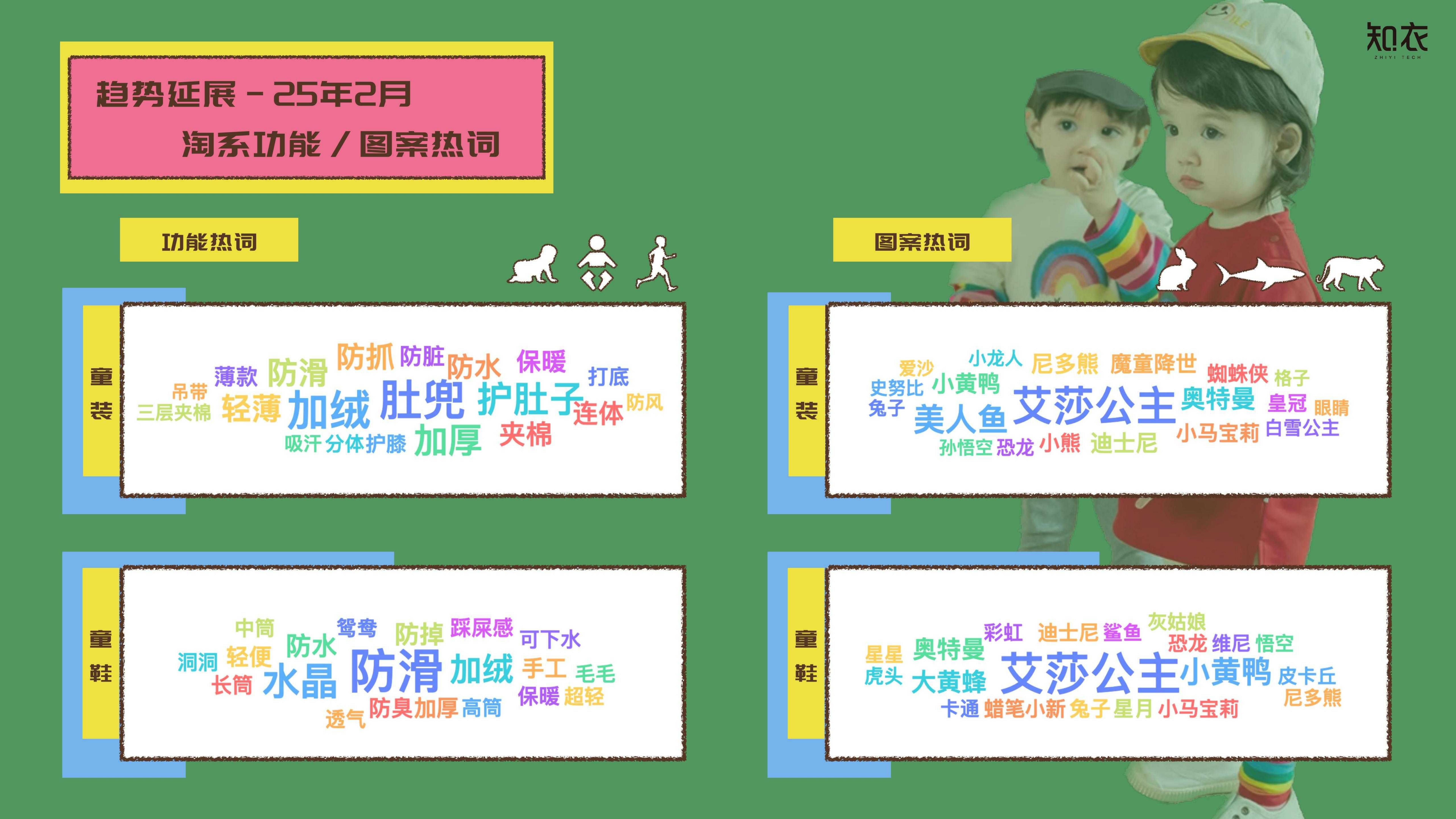 知衣科技：2025年春夏童装品类白皮书-多平台分析.pdf