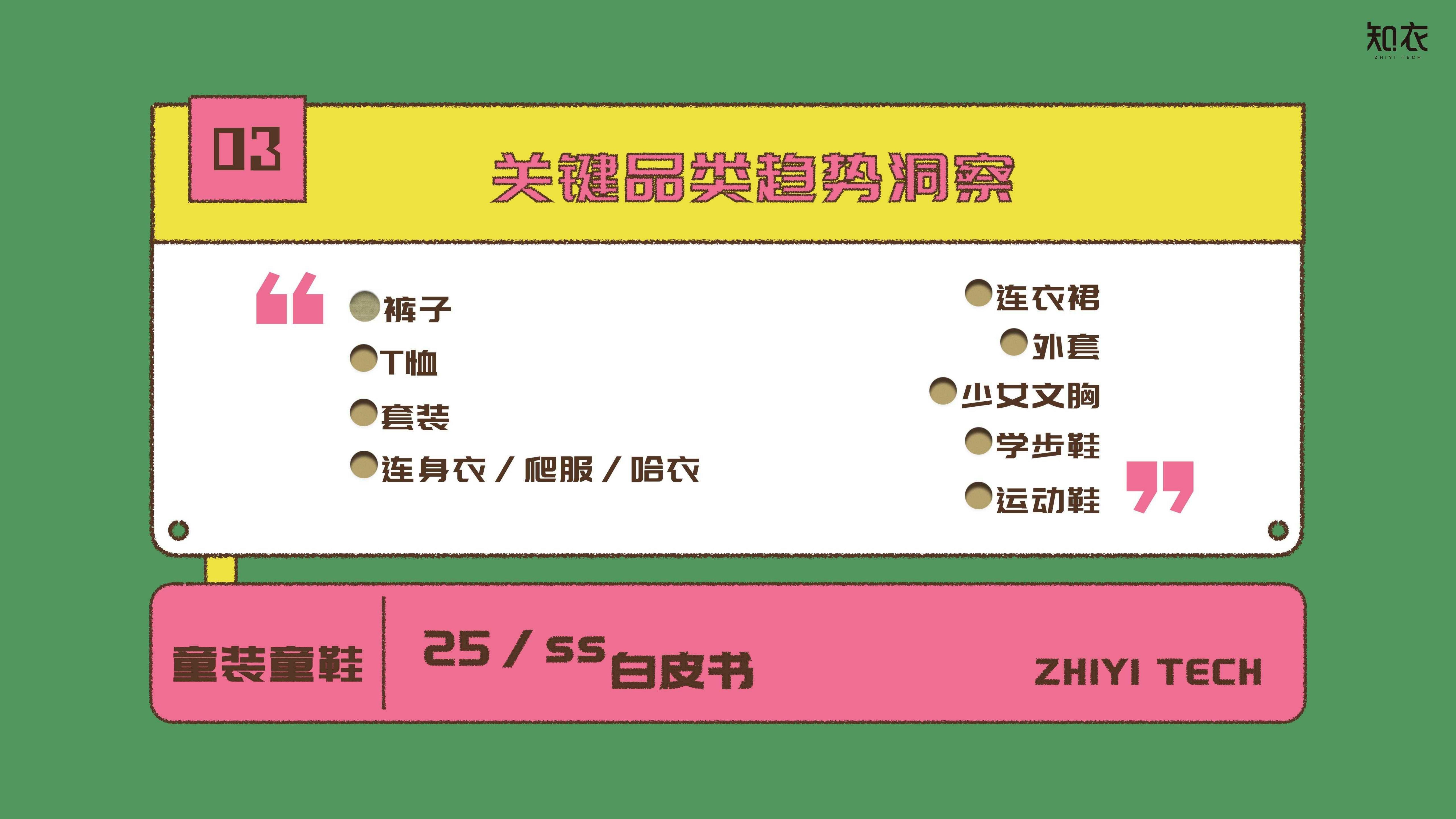 知衣科技：2025年春夏童装品类白皮书-多平台分析.pdf
