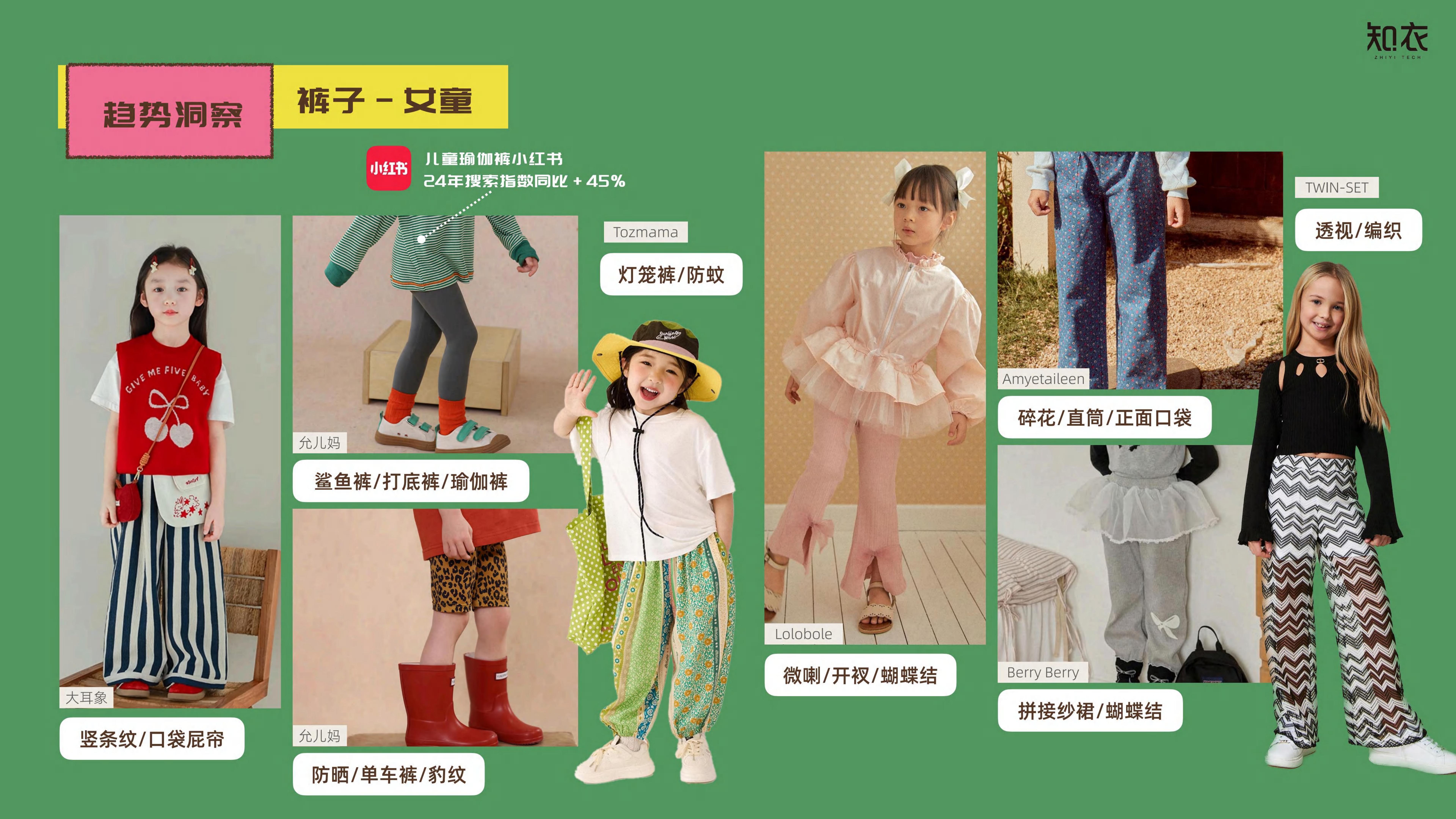 知衣科技：2025年春夏童装品类白皮书-多平台分析.pdf