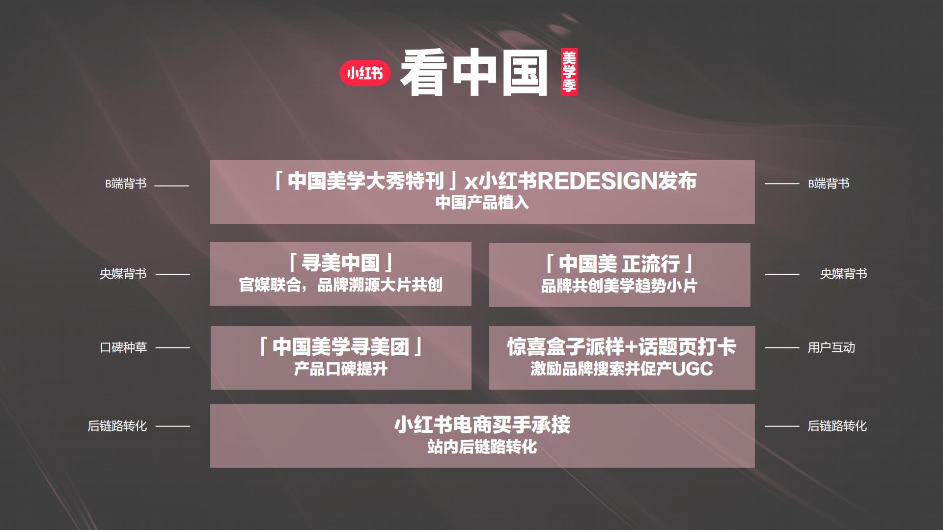2024【中国之美】小红书看中国-美学季招商方案.pdf