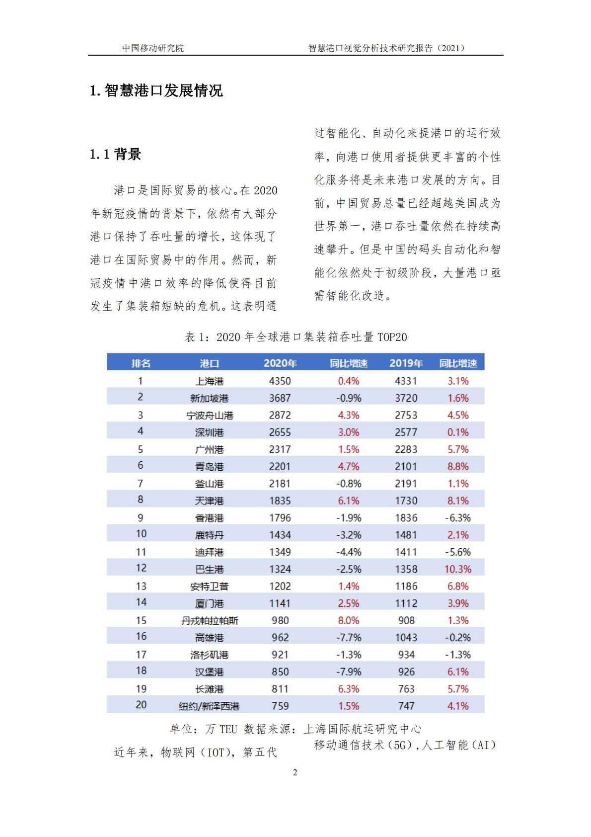 智慧港口视觉分析研究报告-中国移动-2021年-14页.pdf