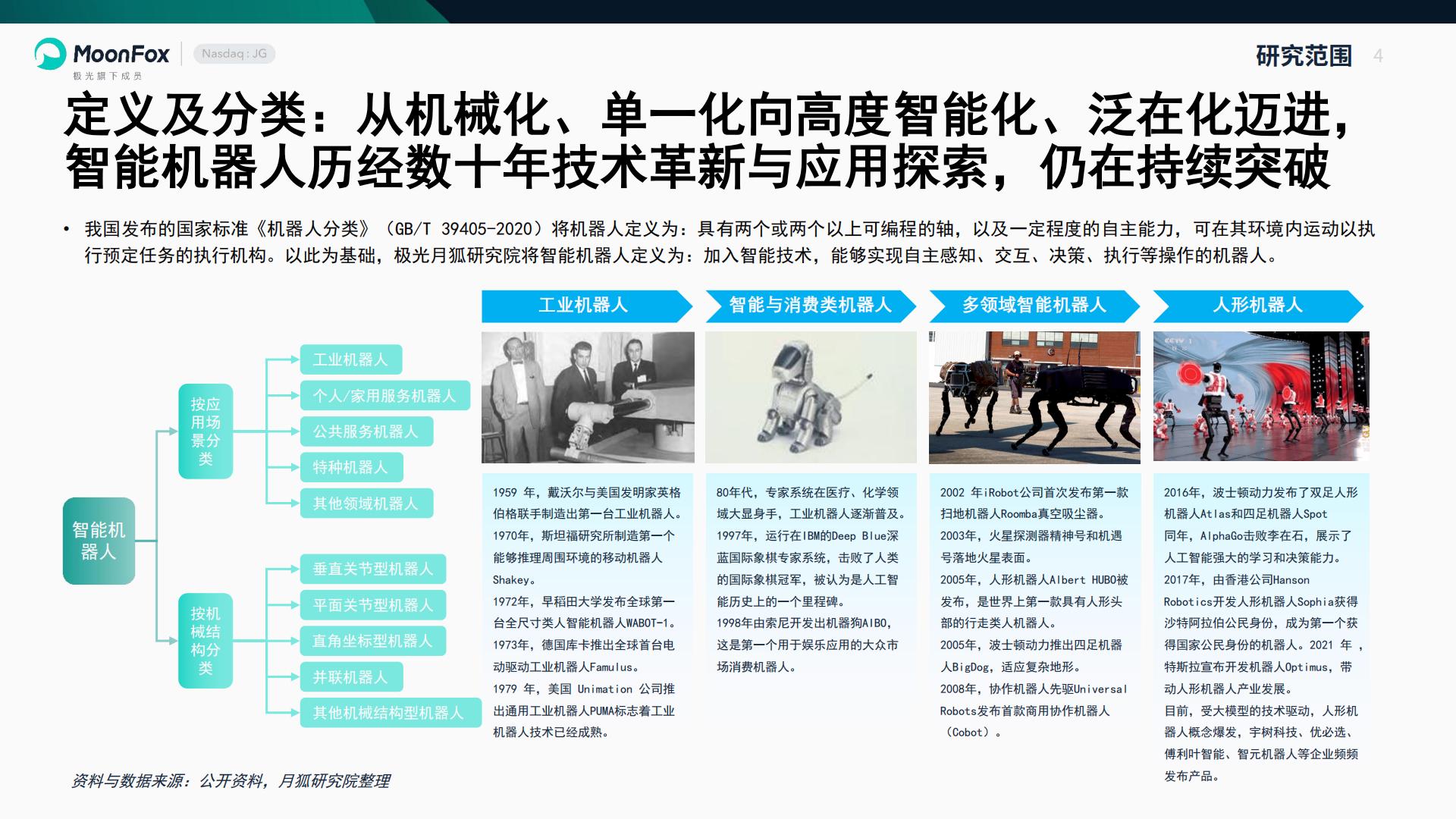 智能机器人行业产业研究报告-极光大数据.pdf