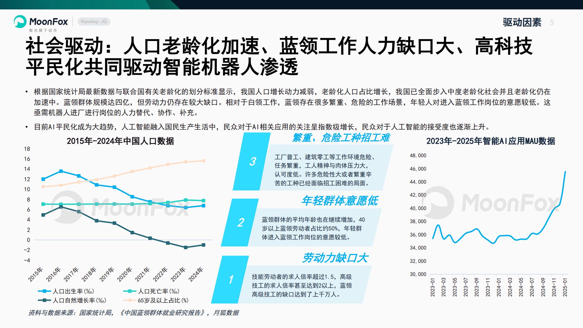 智能机器人行业产业研究报告-极光大数据.pdf