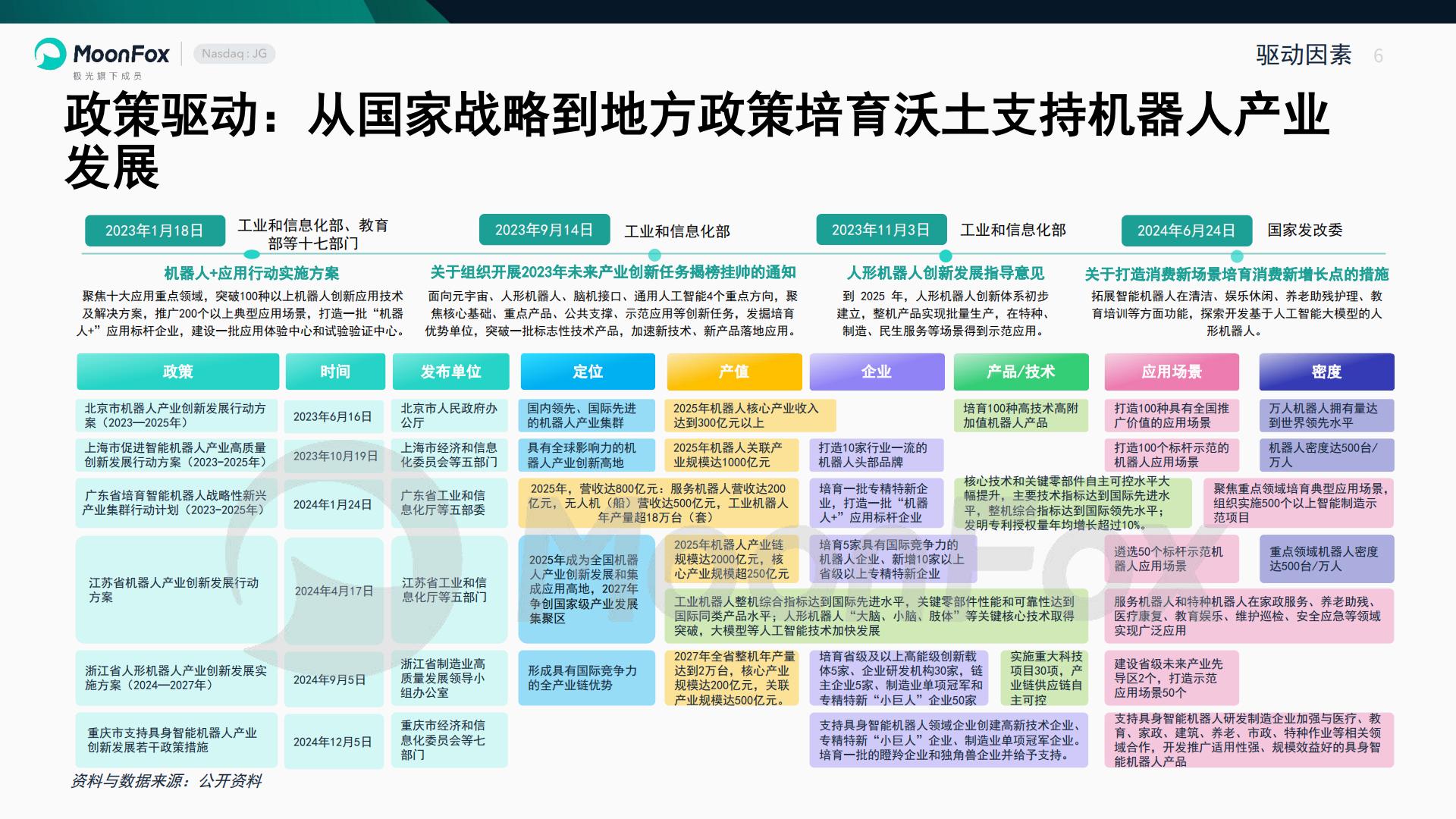 智能机器人行业产业研究报告-极光大数据.pdf