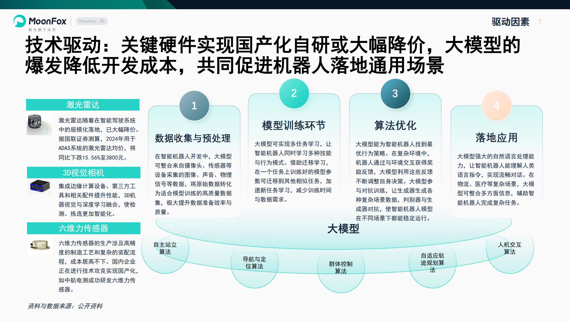 智能机器人行业产业研究报告-极光大数据.pdf