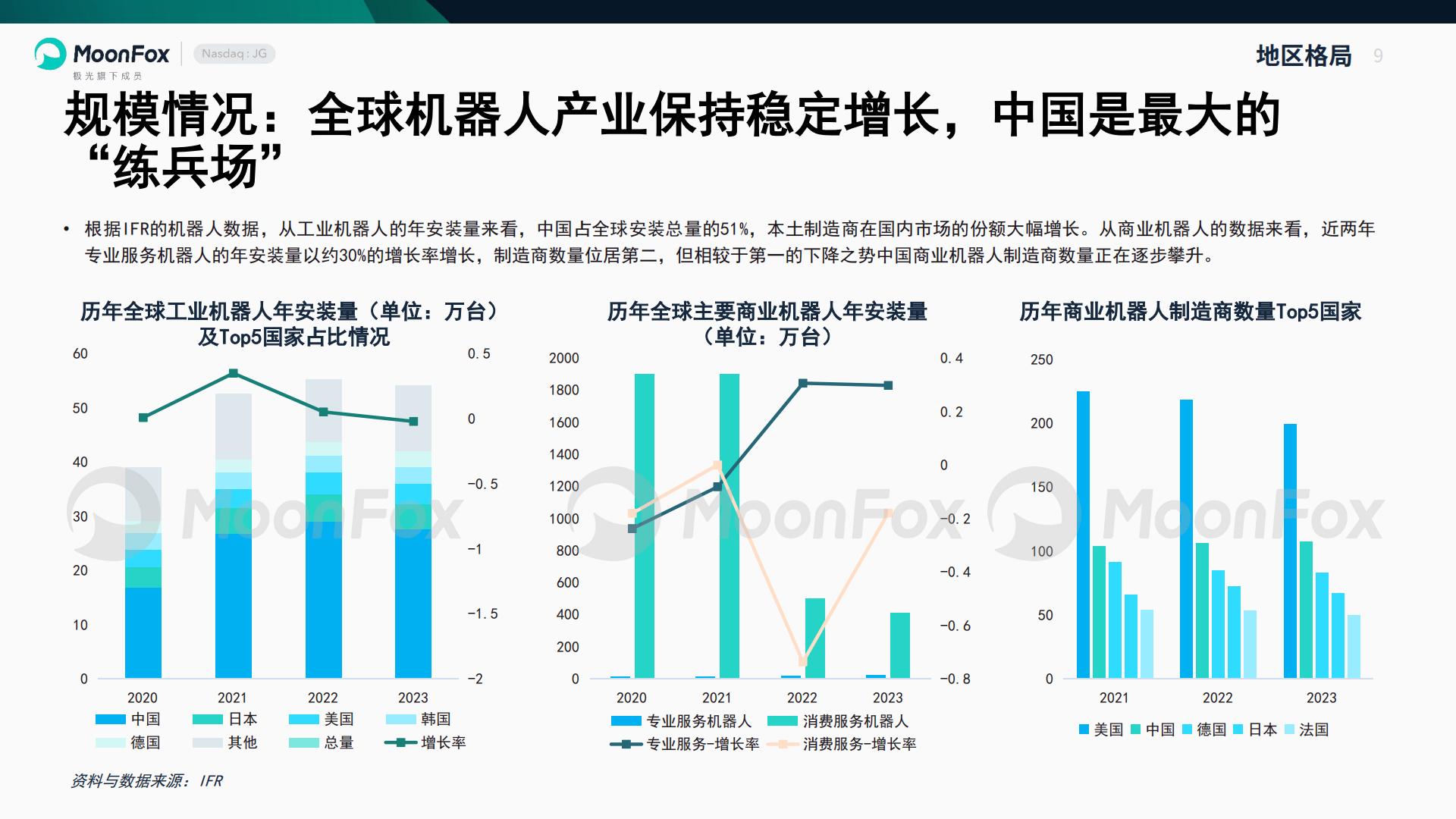 智能机器人行业产业研究报告-极光大数据.pdf