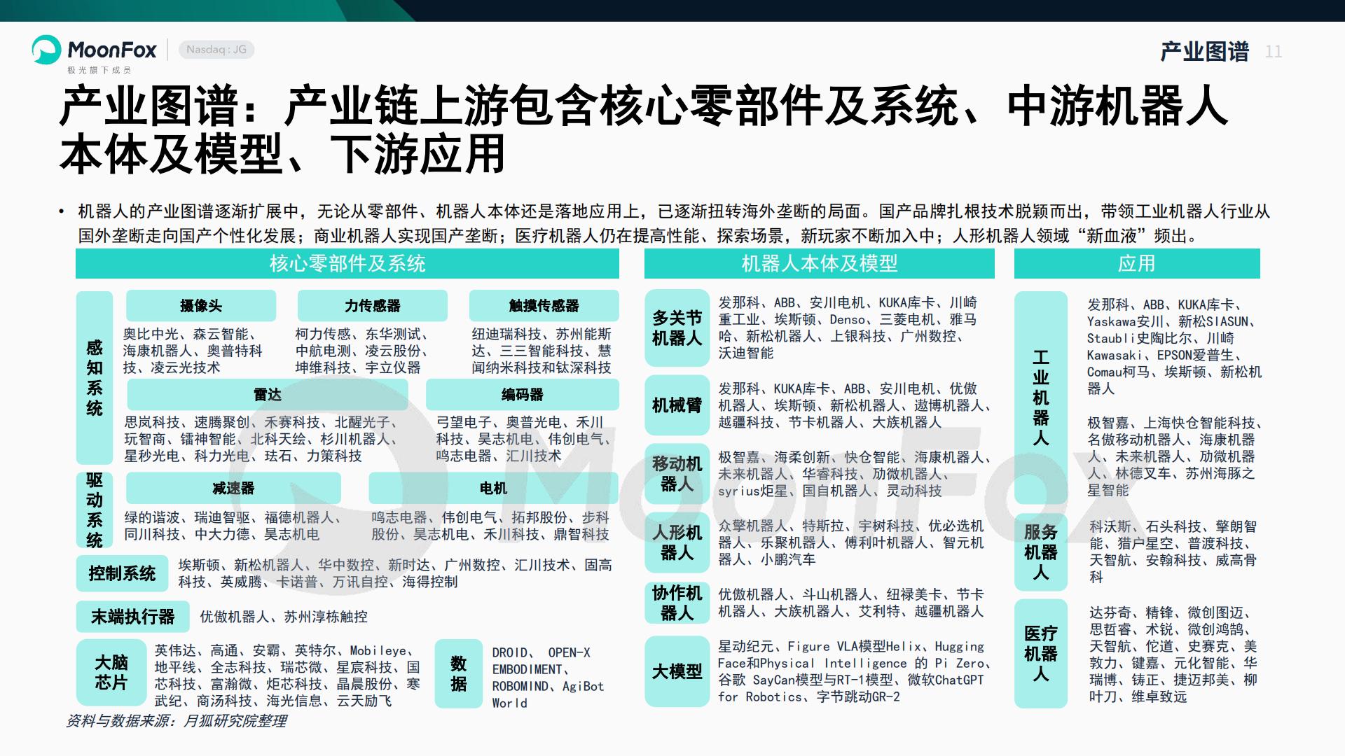 智能机器人行业产业研究报告-极光大数据.pdf
