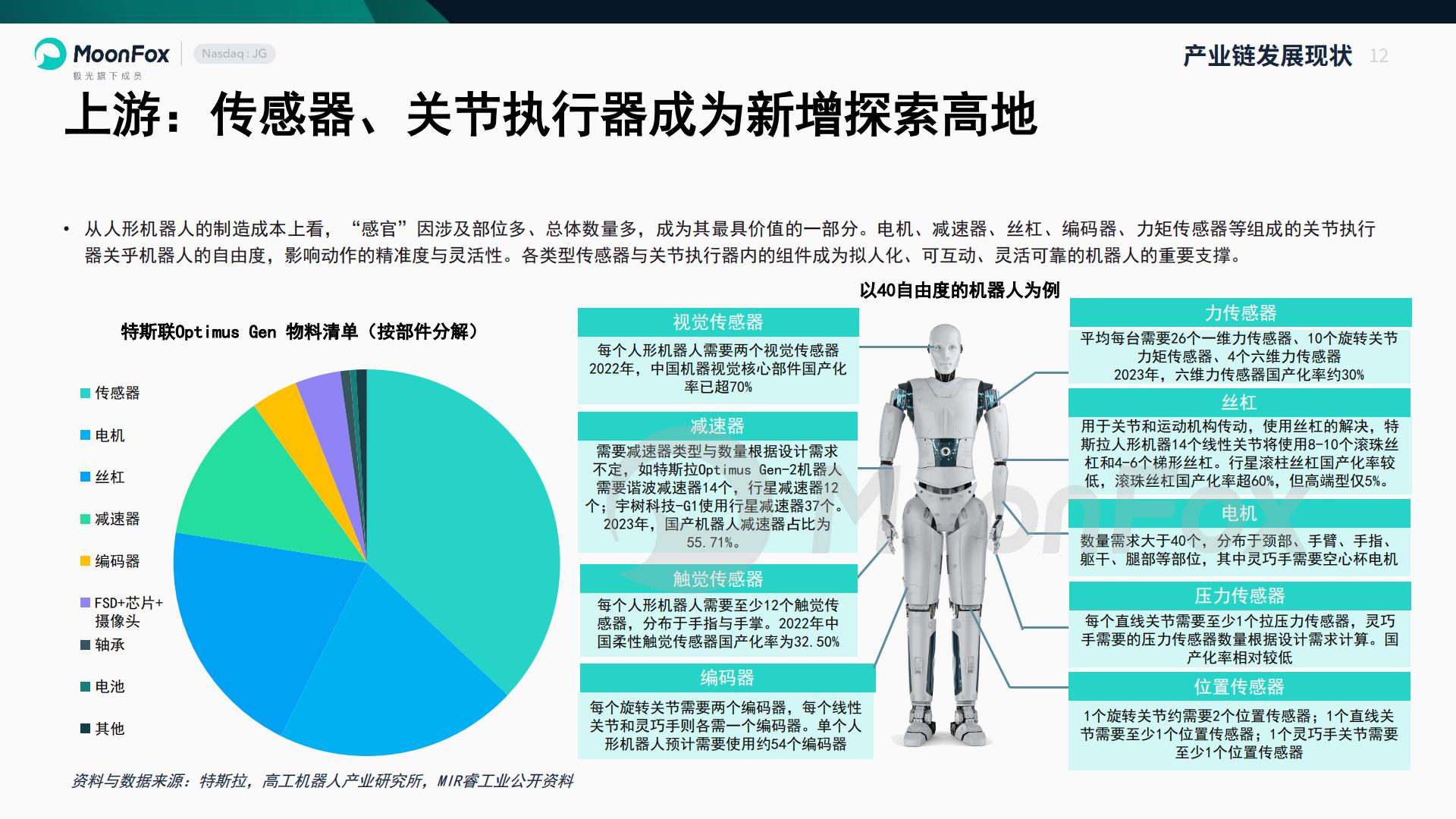 智能机器人行业产业研究报告-极光大数据.pdf