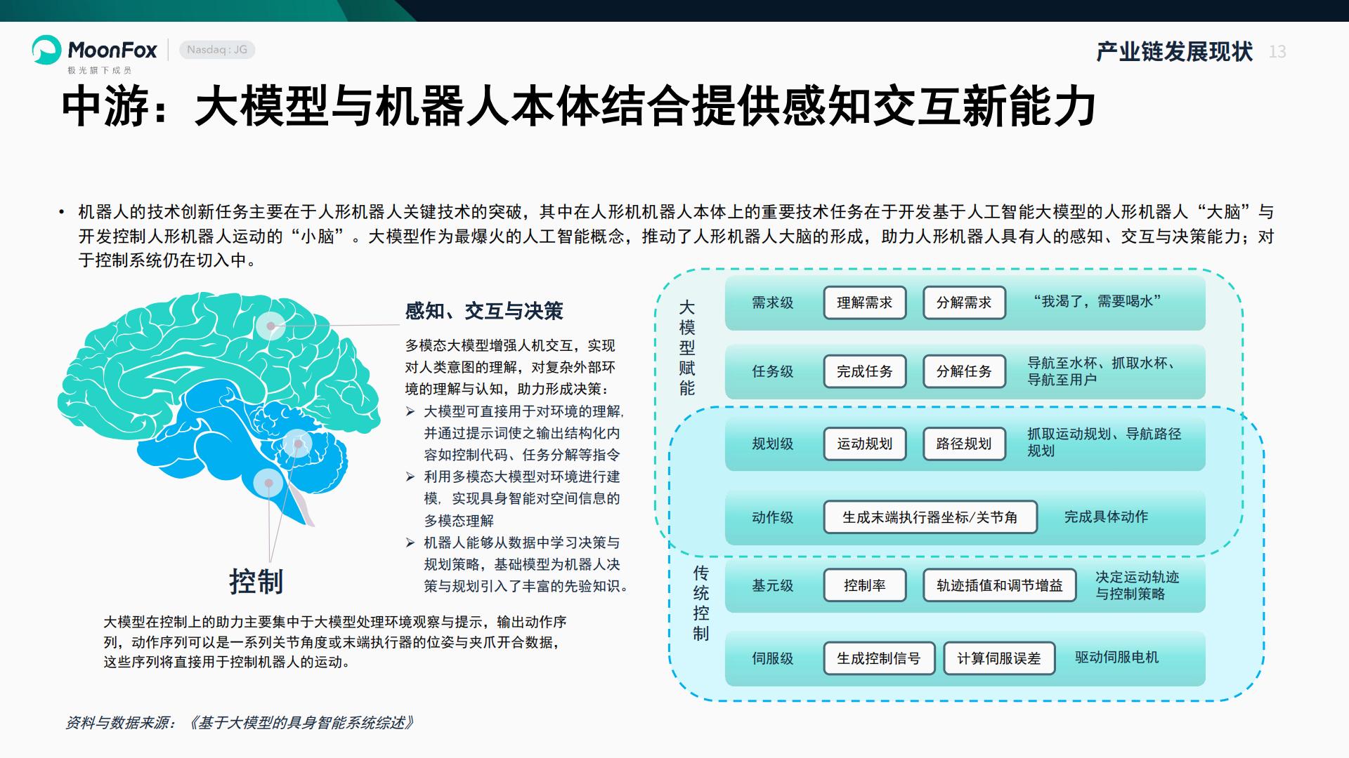 智能机器人行业产业研究报告-极光大数据.pdf