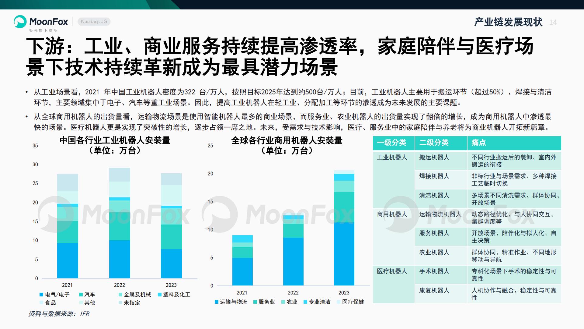 智能机器人行业产业研究报告-极光大数据.pdf