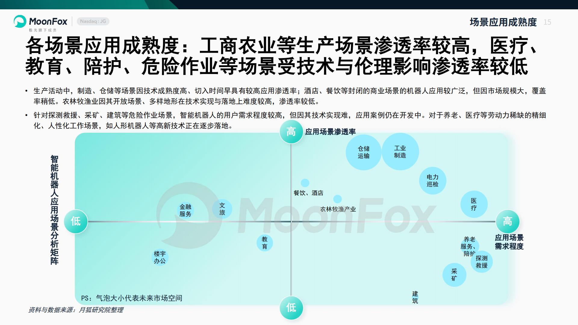 智能机器人行业产业研究报告-极光大数据.pdf