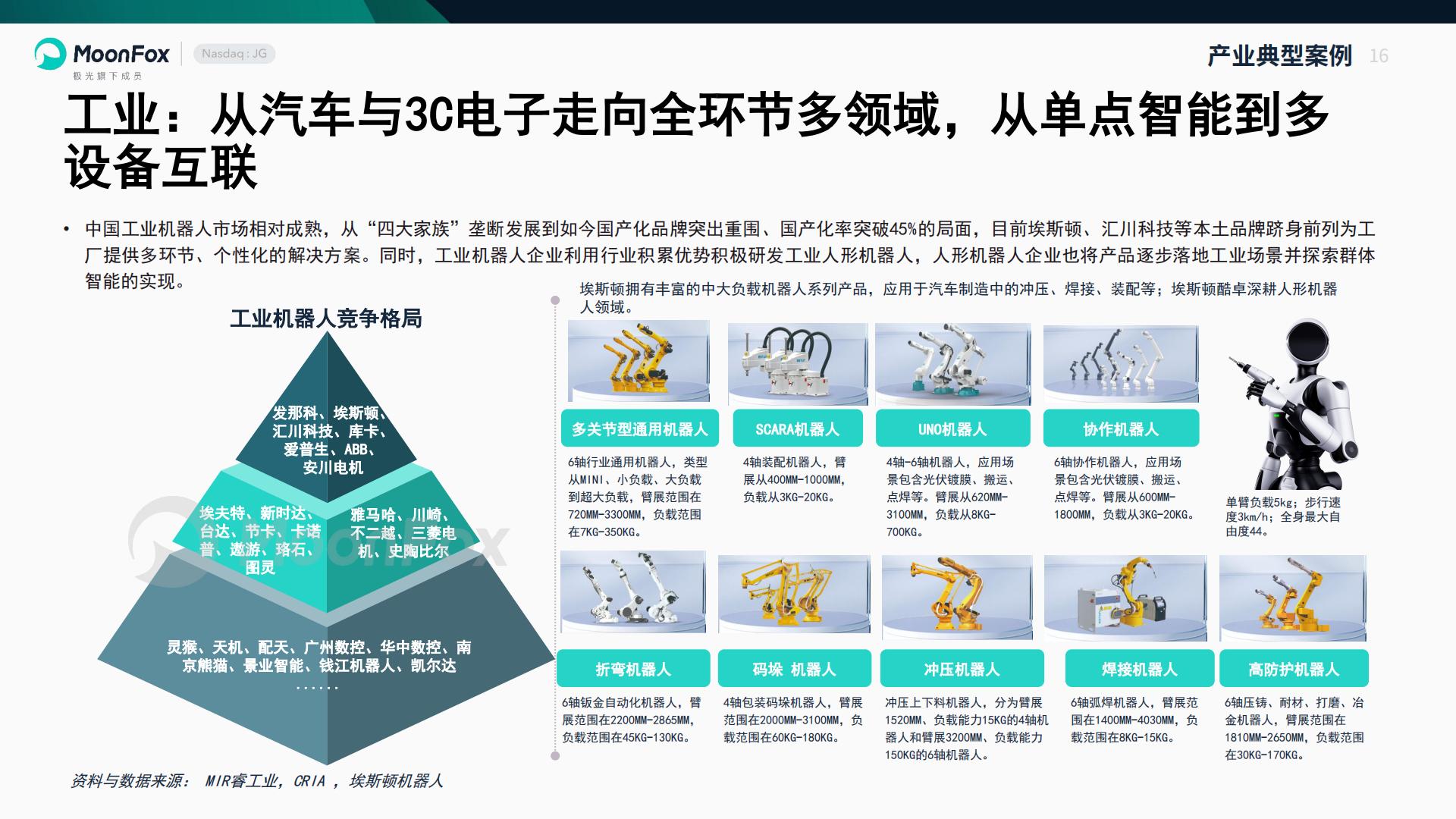 智能机器人行业产业研究报告-极光大数据.pdf